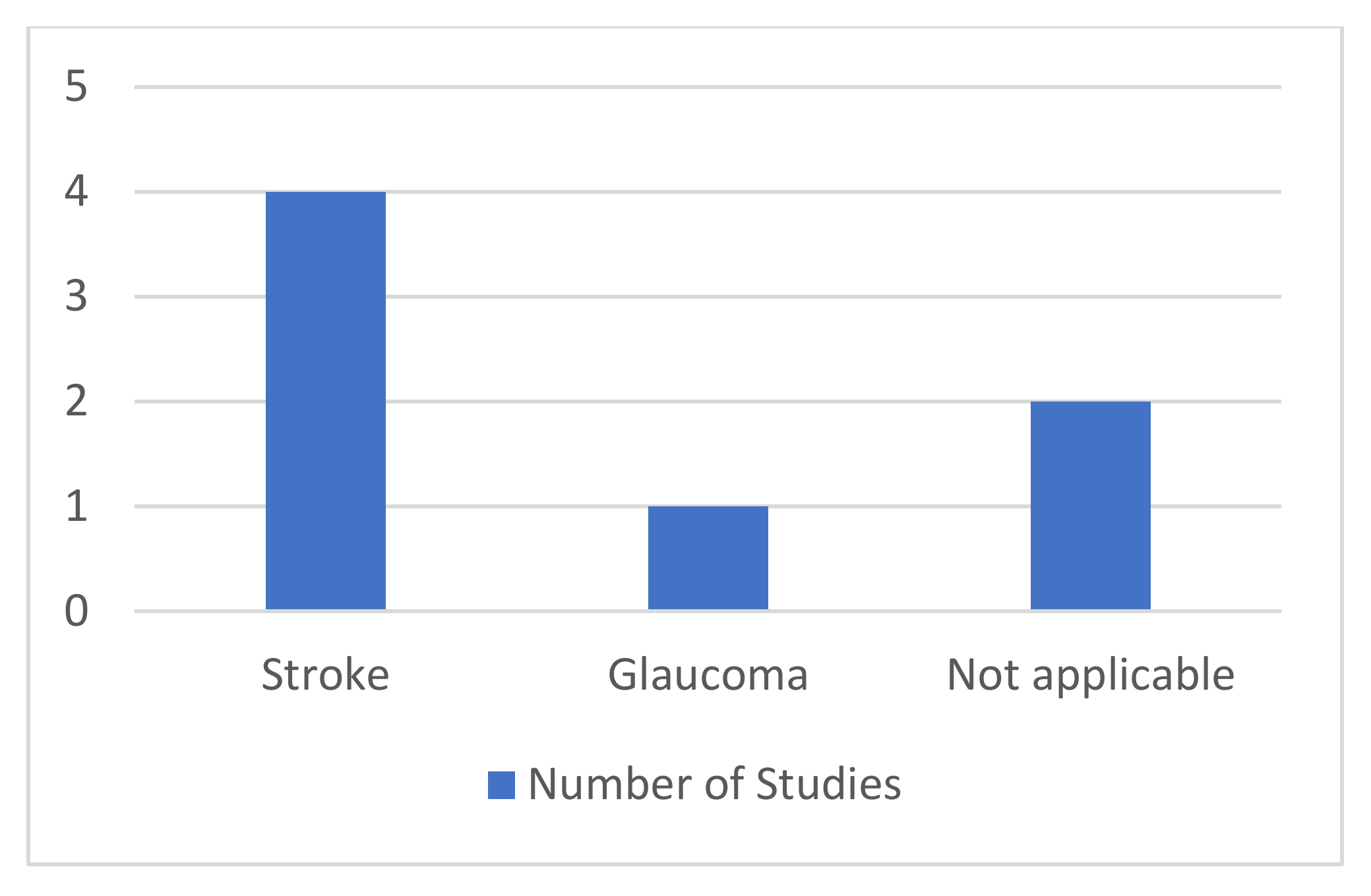 Computers 10 00049 g002 Computers 10 00049 g002