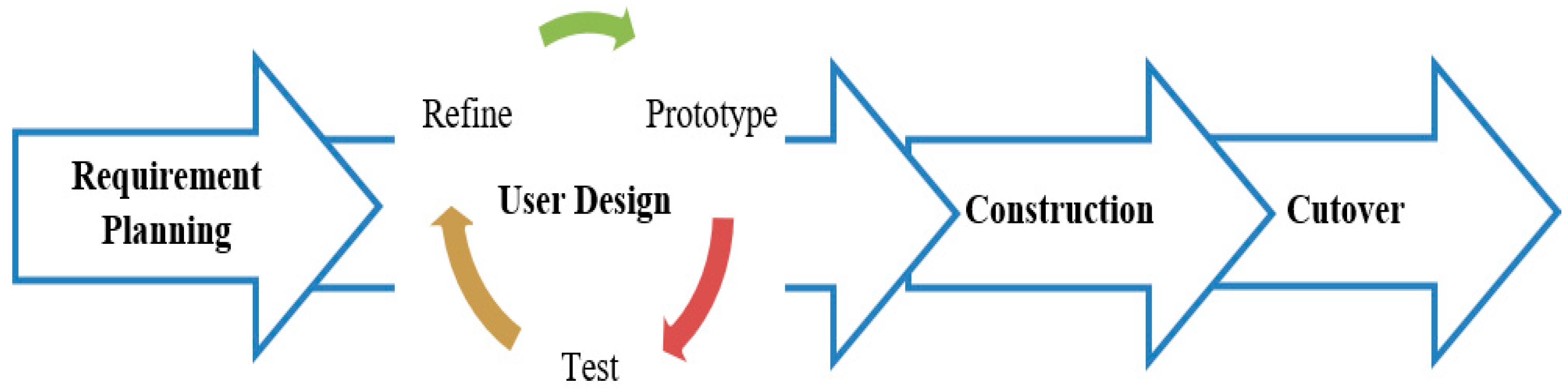 Computers 10 00050 g001