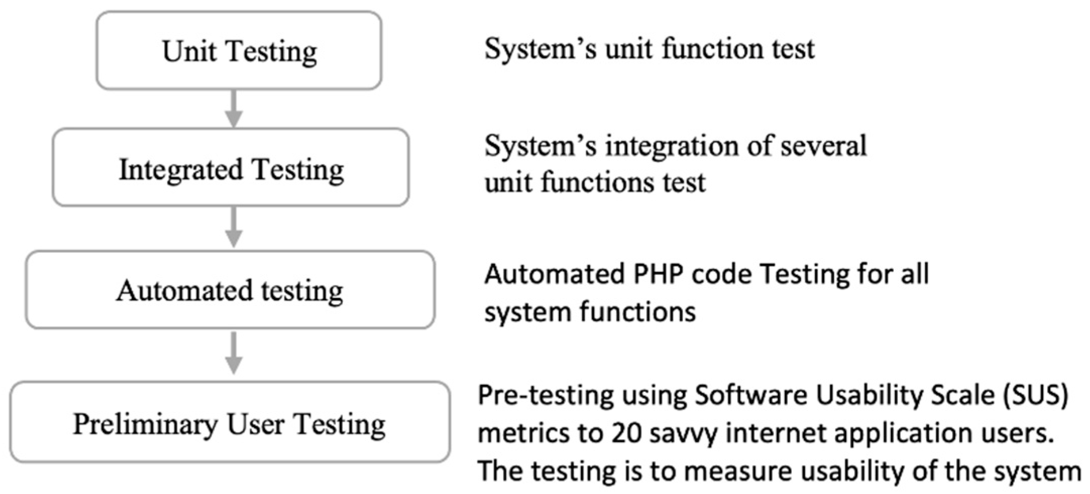 Computers 10 00050 g007