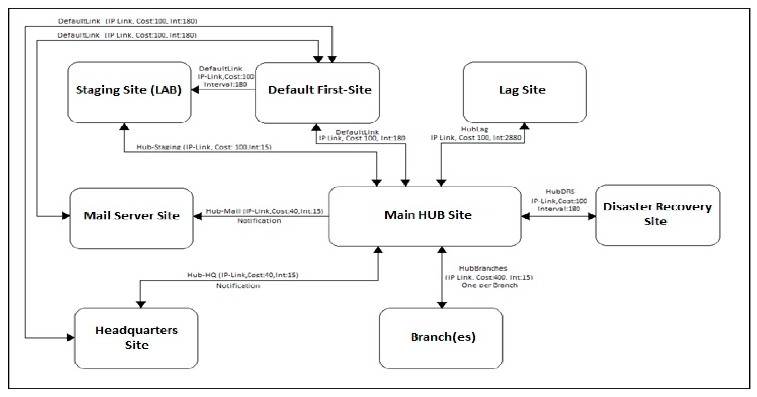 Computers 10 00052 g002
