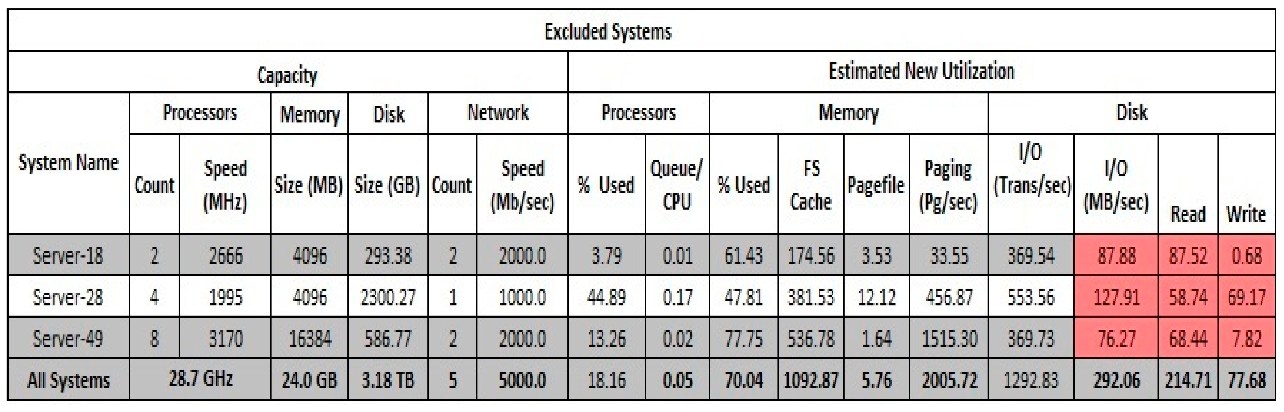 Computers 10 00052 g003