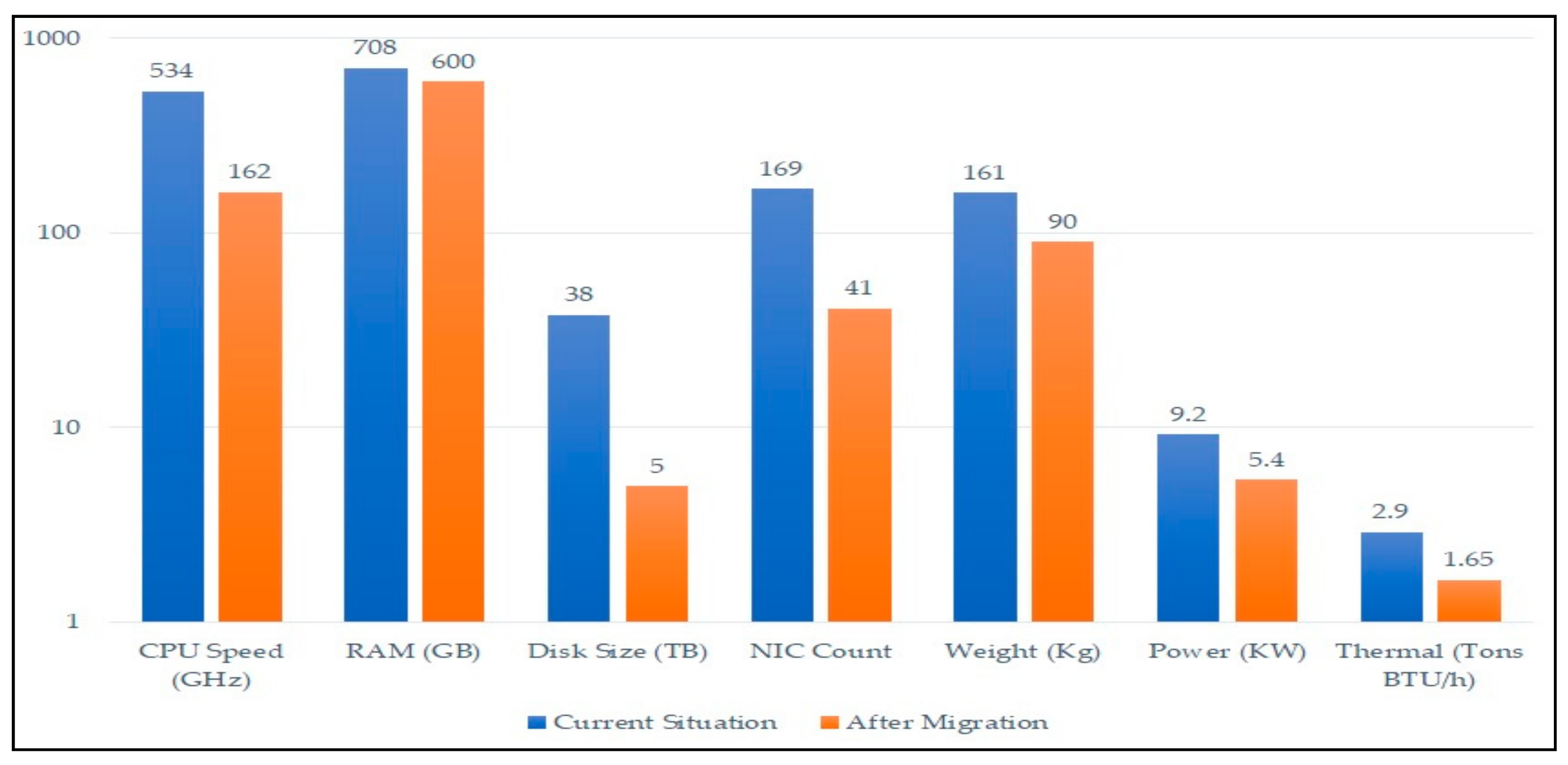 Computers 10 00052 g004