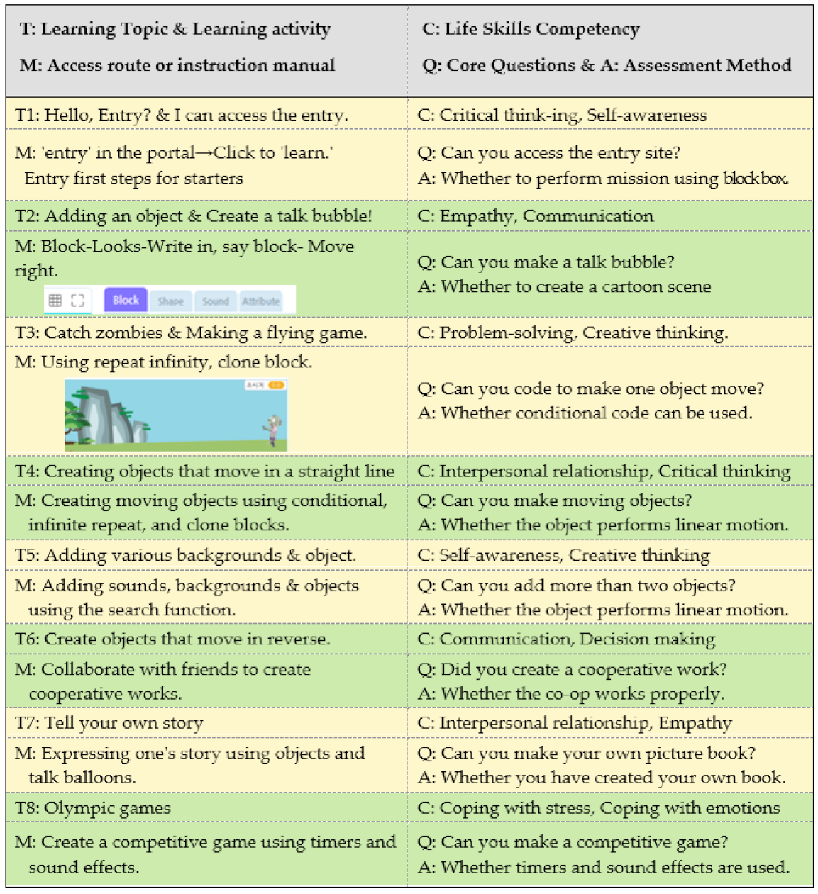 Development of Life Skills Program for Primary School Students: Focus ...
