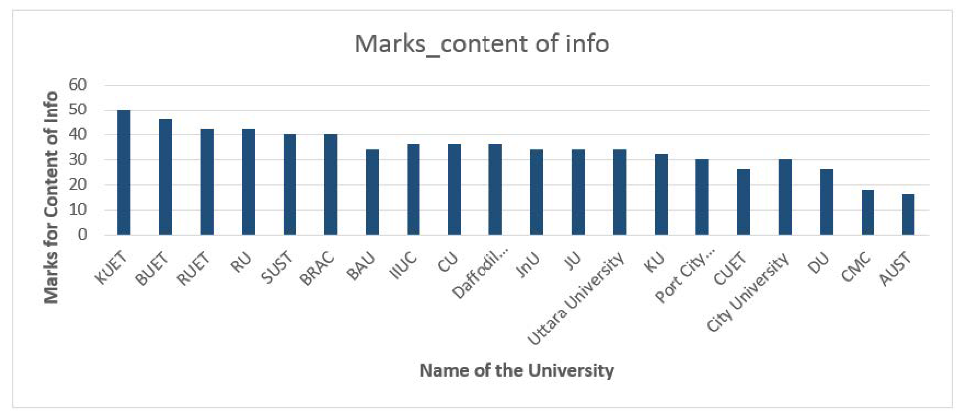 Computers 10 00057 g003 Computers 10 00057 g003