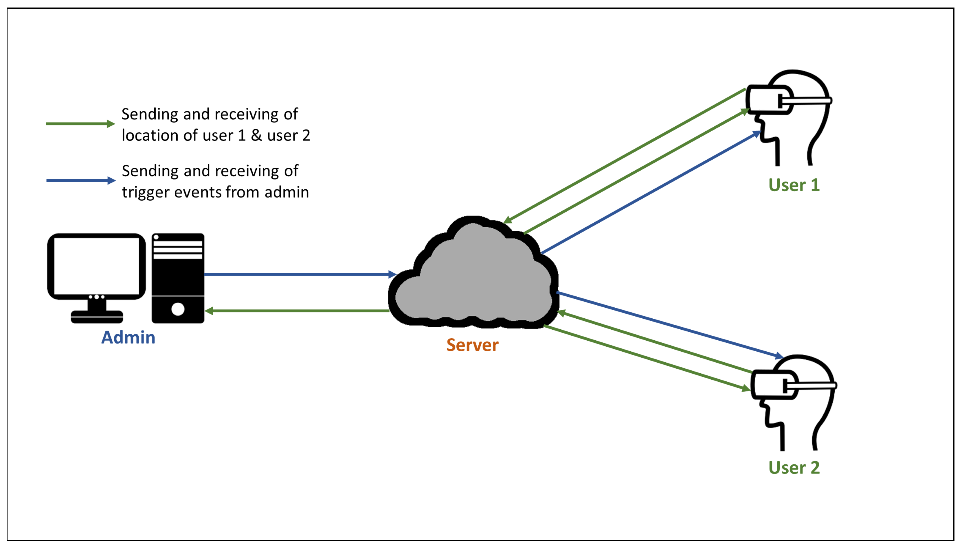 Computers 10 00058 g007