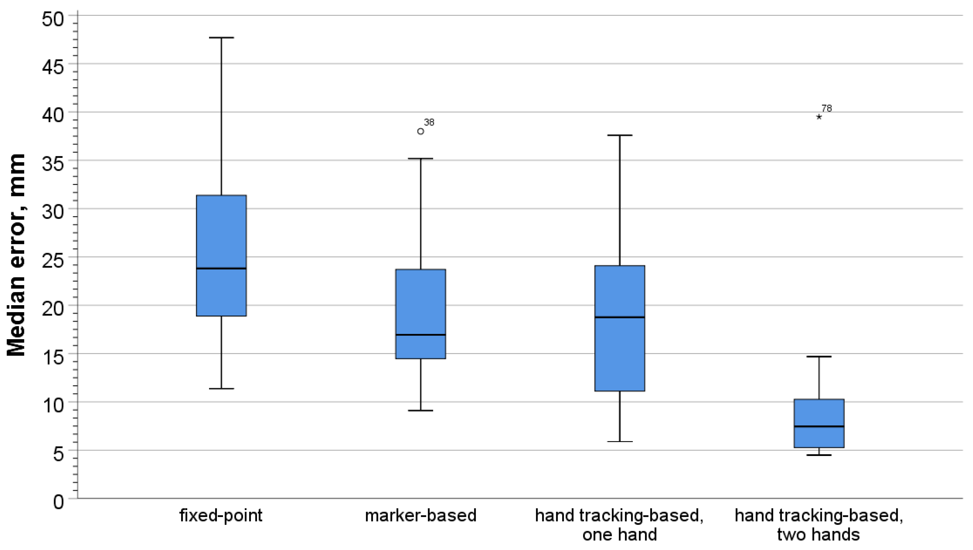 Computers 10 00058 g009