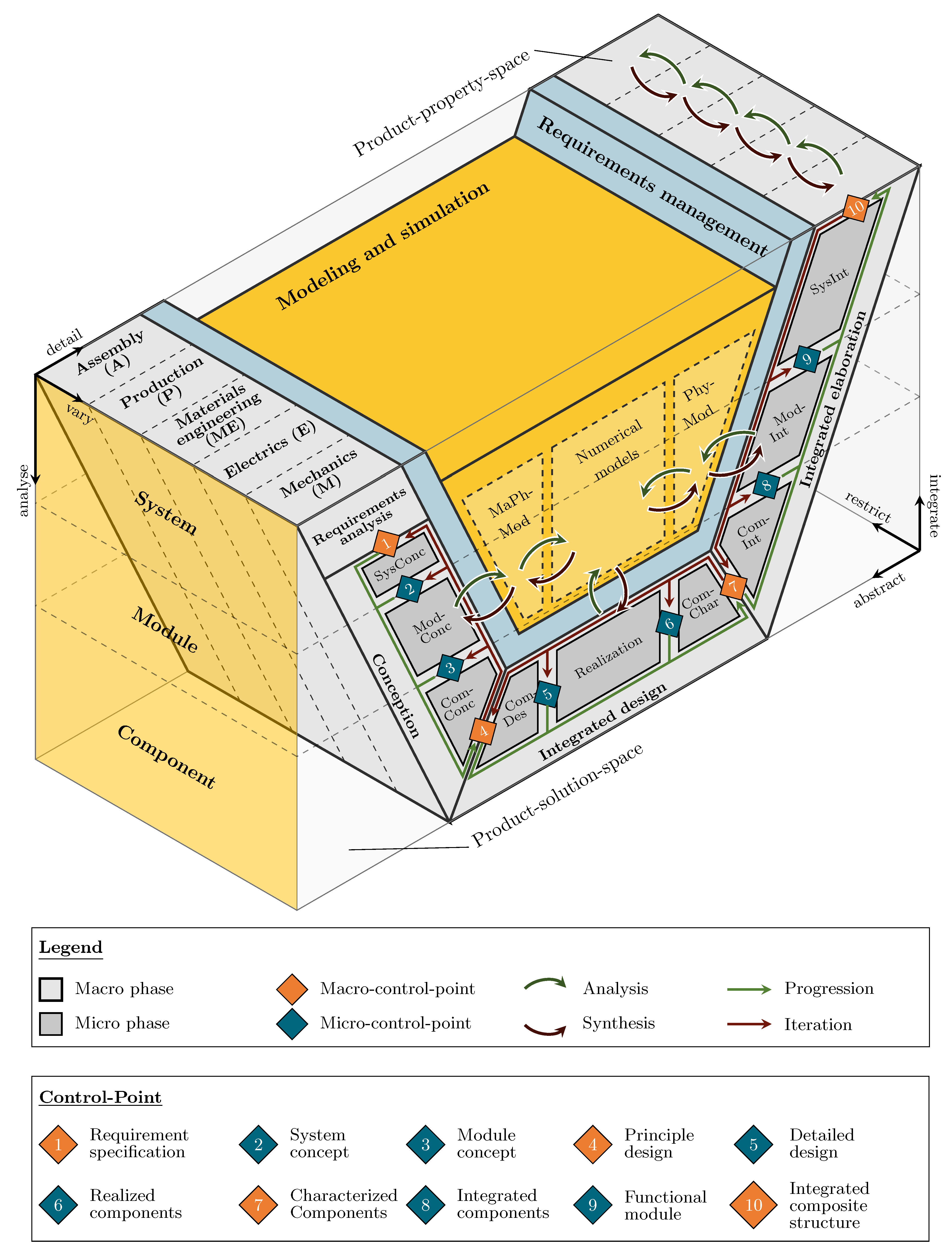 Computers 10 00061 g002