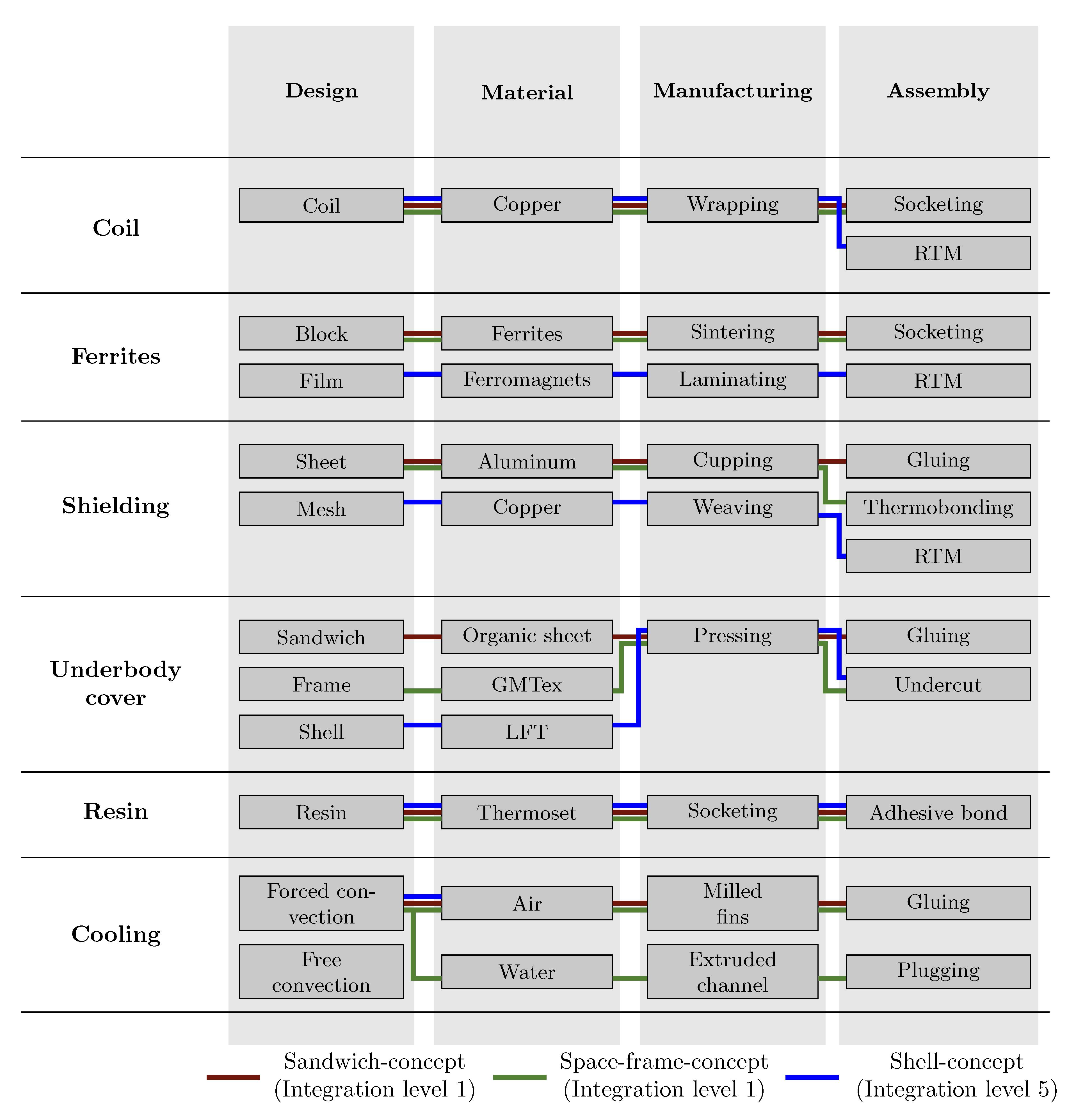 Computers 10 00061 g005