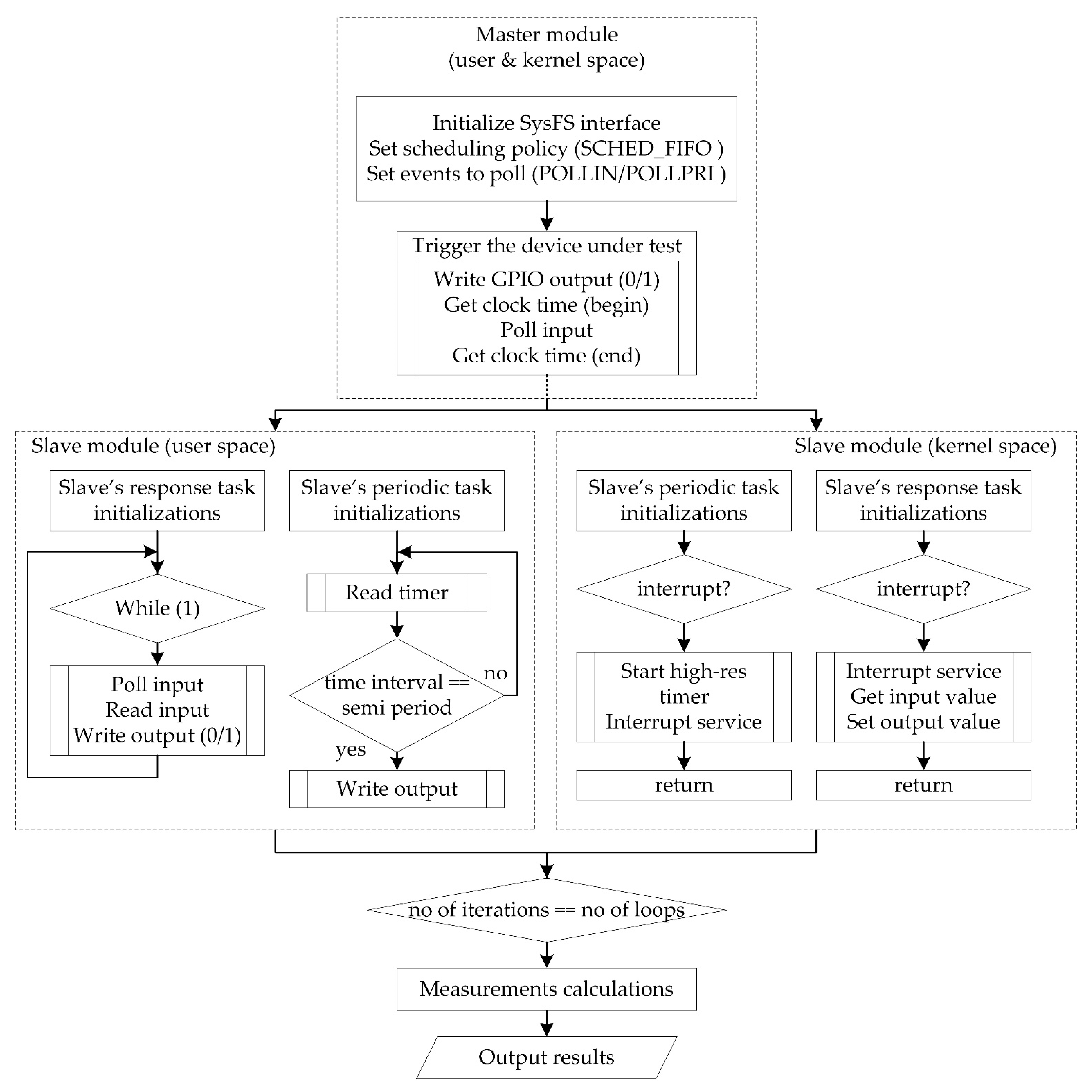 Computers 10 00064 g002