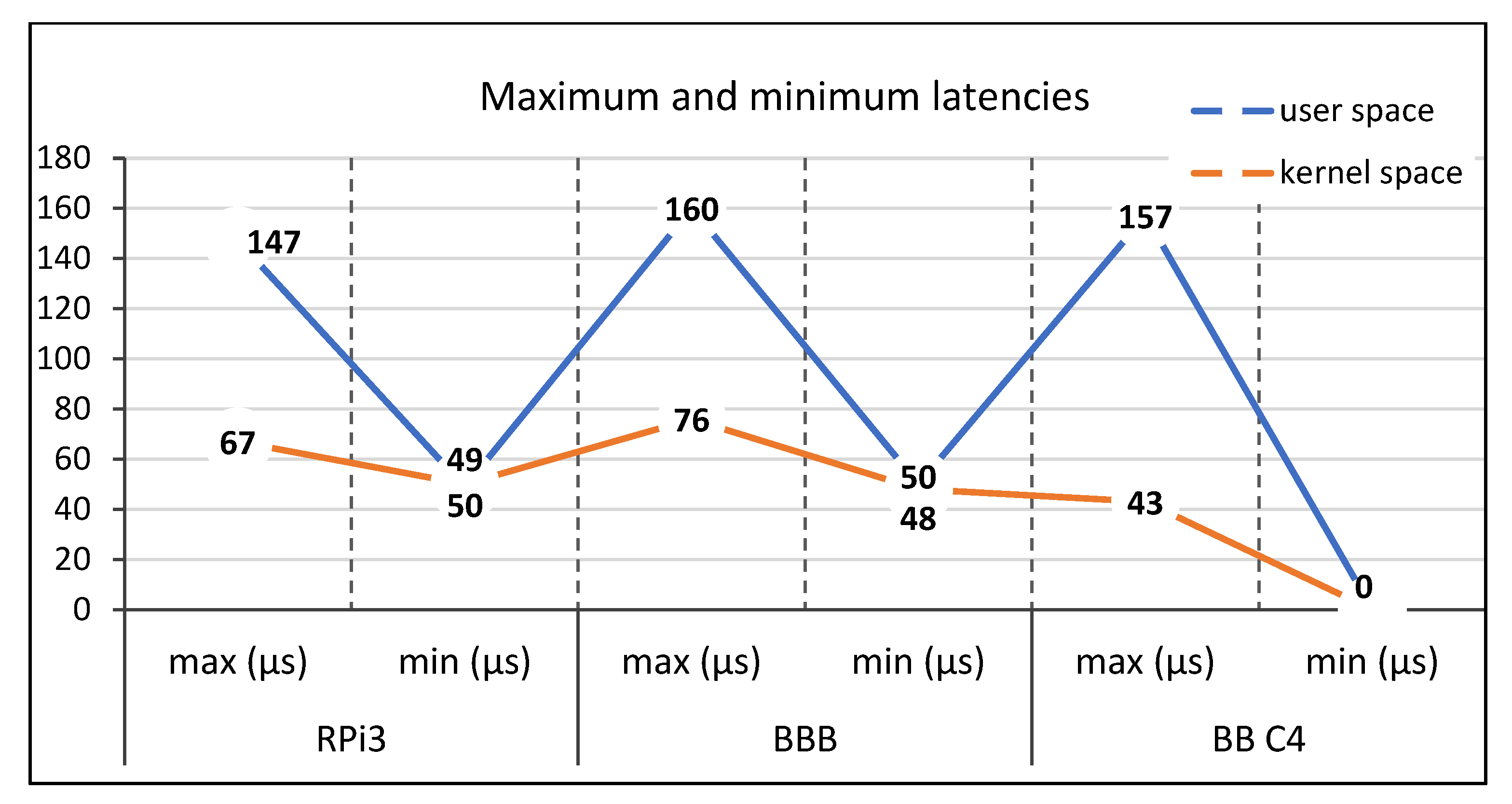 Computers 10 00064 g007