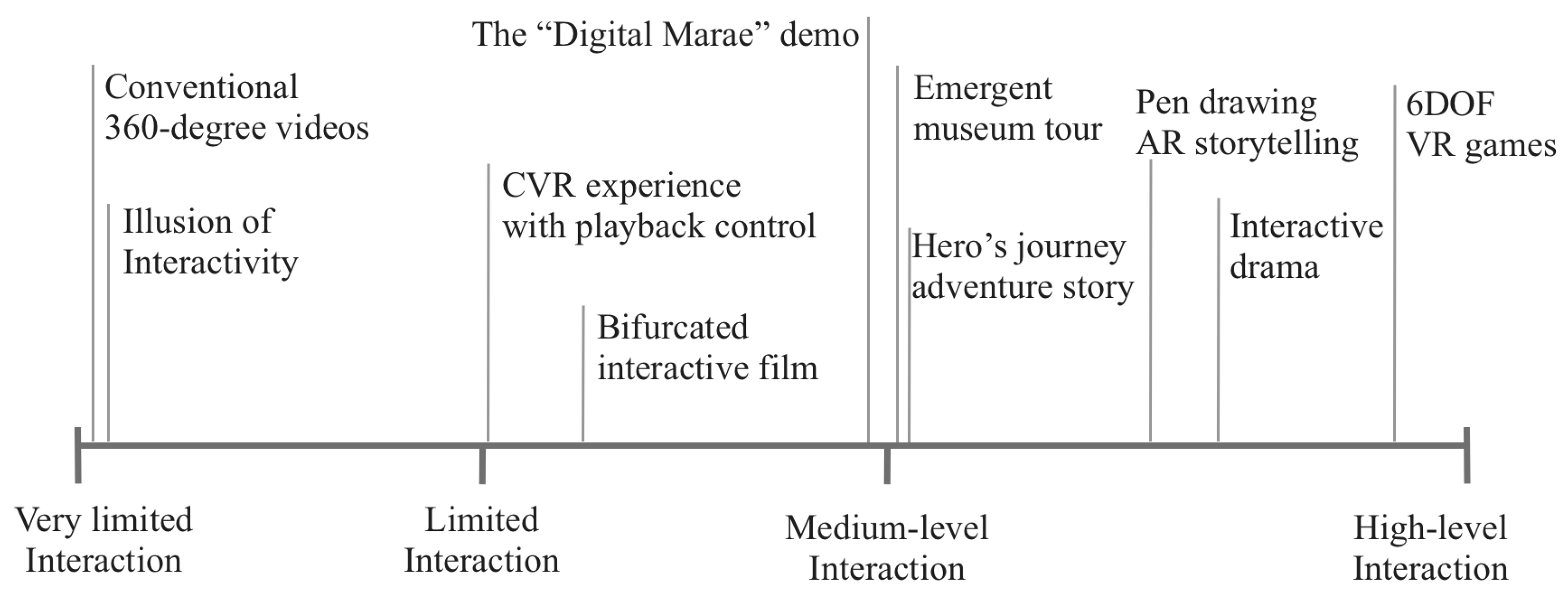 Computers 10 00066 g003