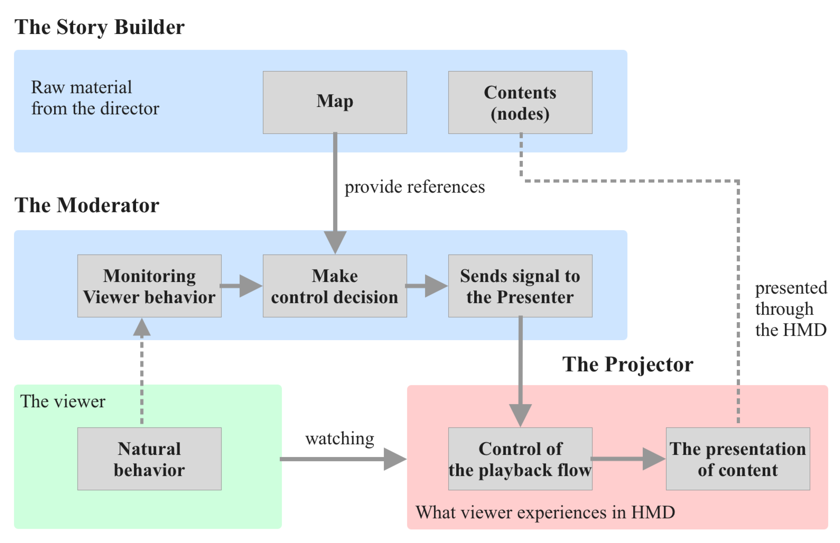 Computers 10 00066 g007