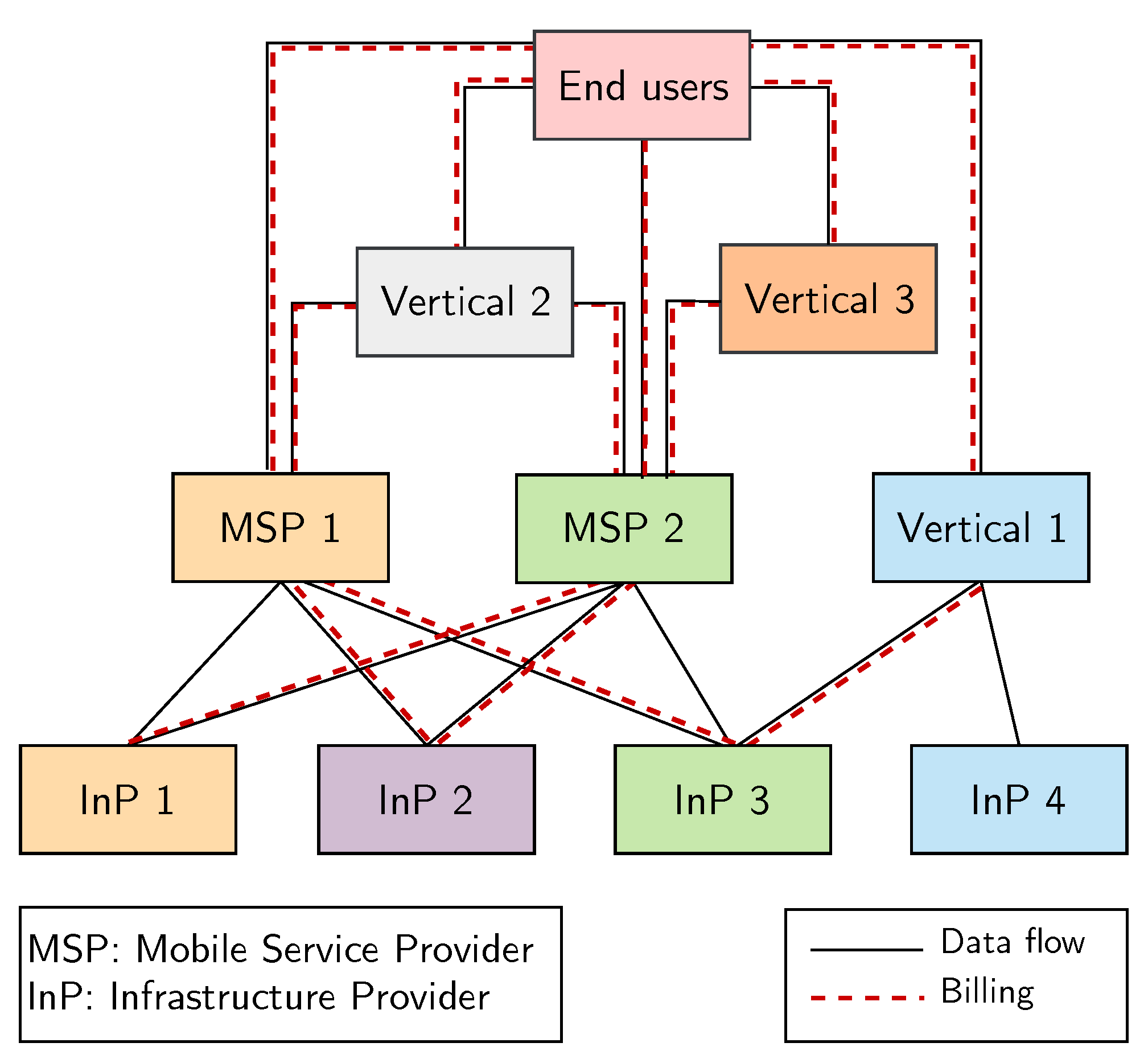 Computers 10 00067 g001 Computers 10 00067 g001