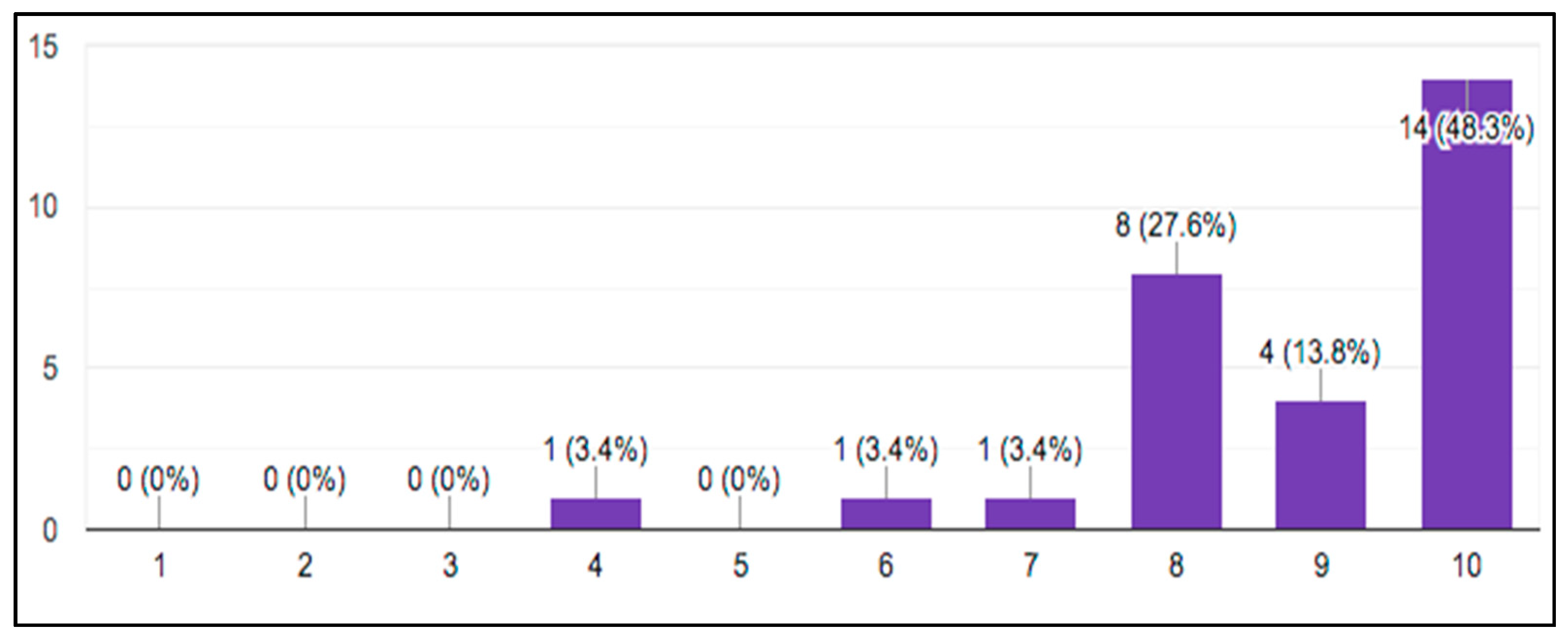 Computers 10 00068 g005 Computers 10 00068 g005