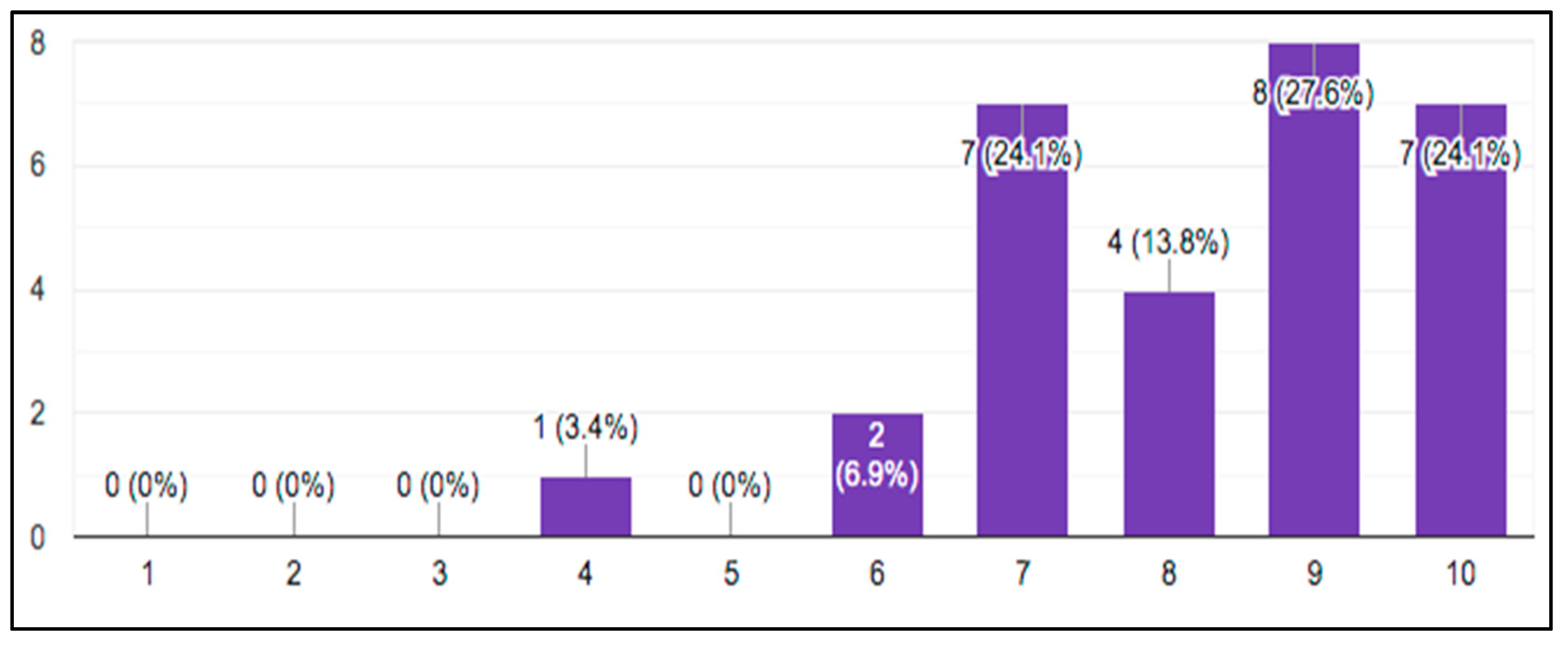 Computers 10 00068 g006 Computers 10 00068 g006