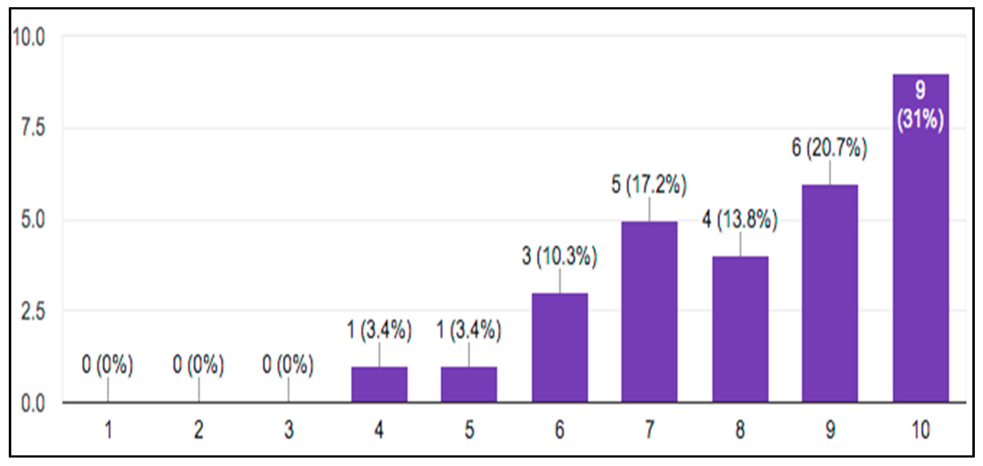 Computers 10 00068 g007 Computers 10 00068 g007