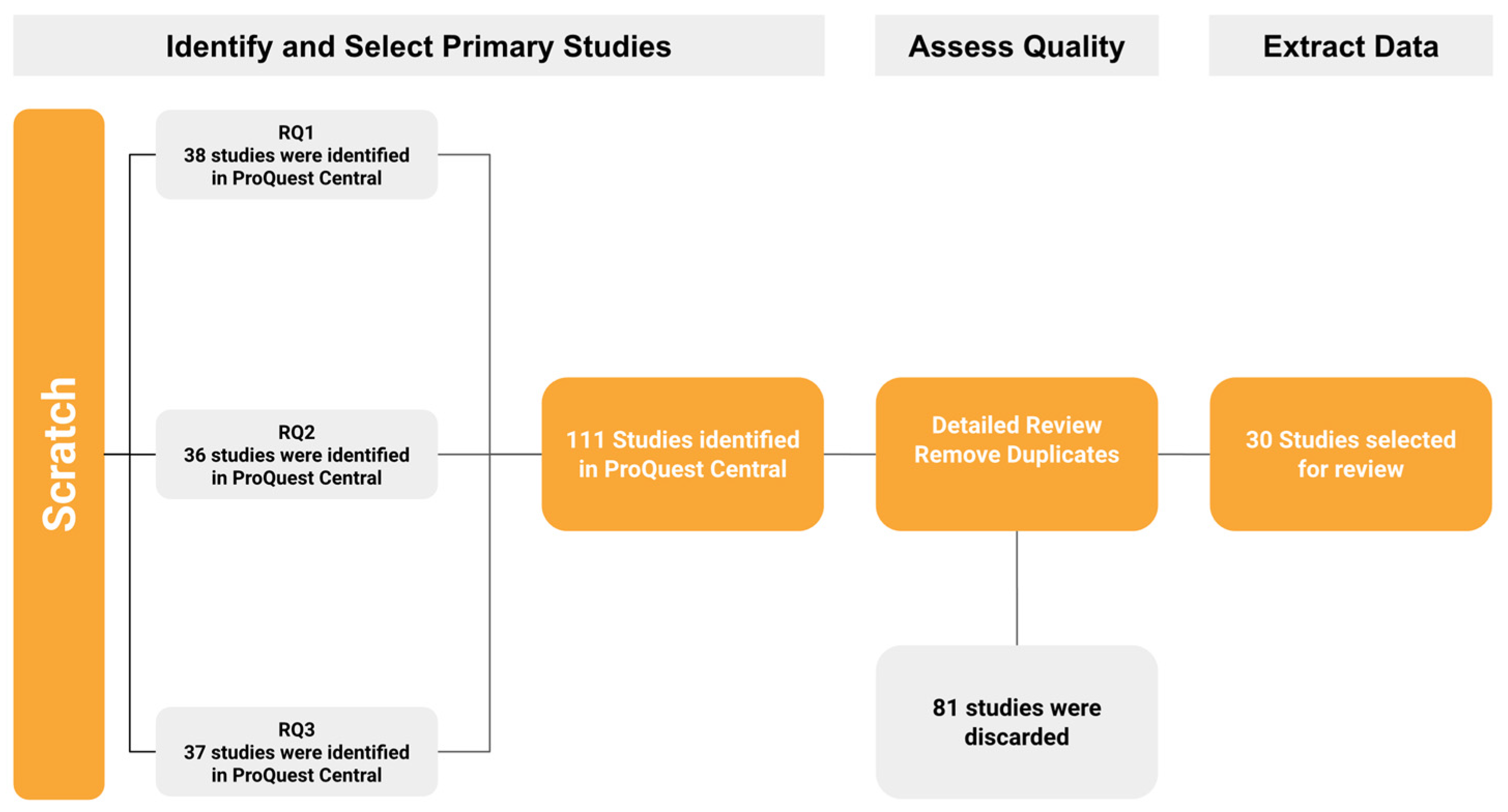 Computers 10 00069 g004 Computers 10 00069 g004