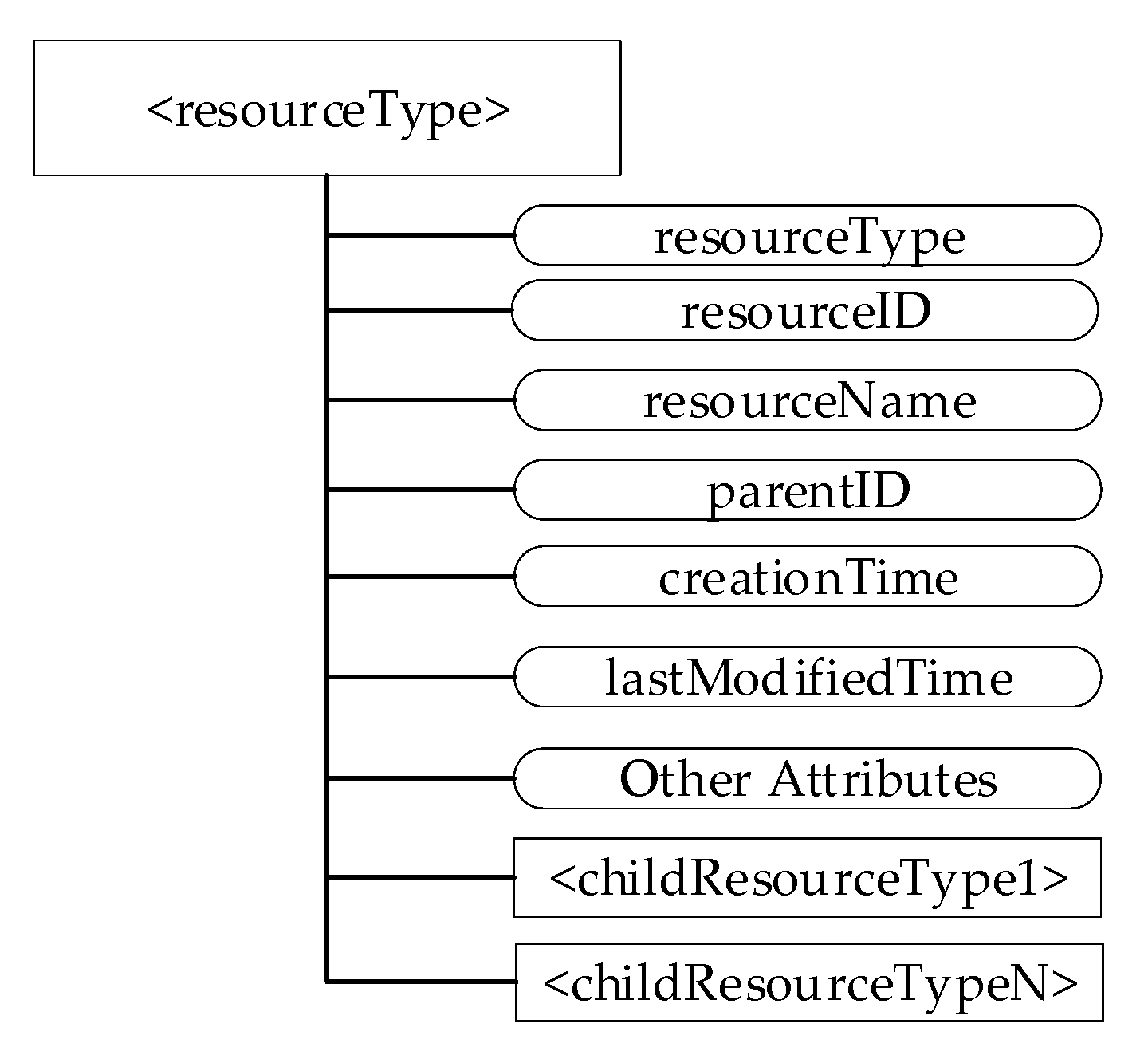 Computers 10 00070 g004 550