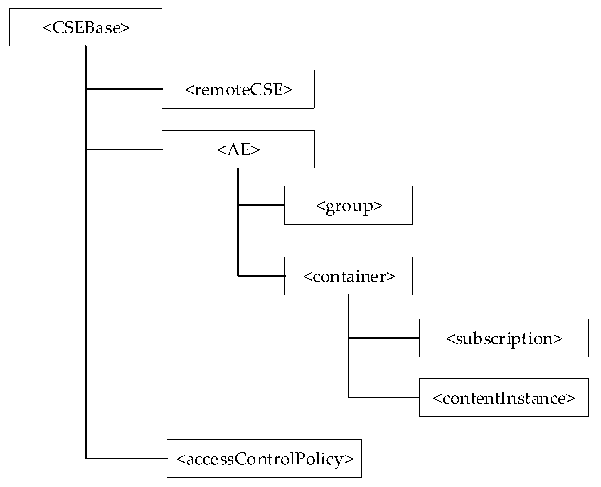 Computers 10 00070 g005 550