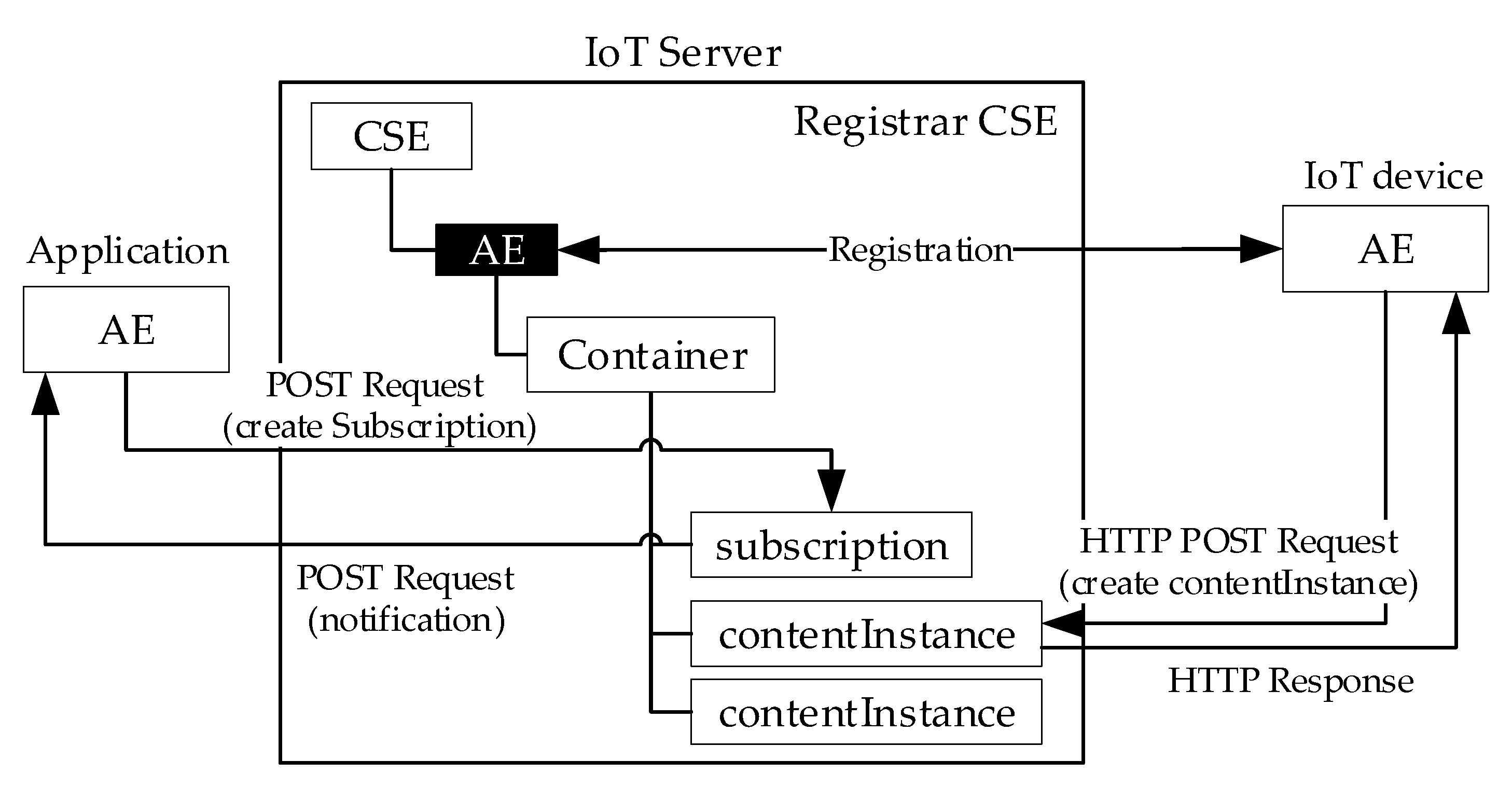Computers 10 00070 g006 550