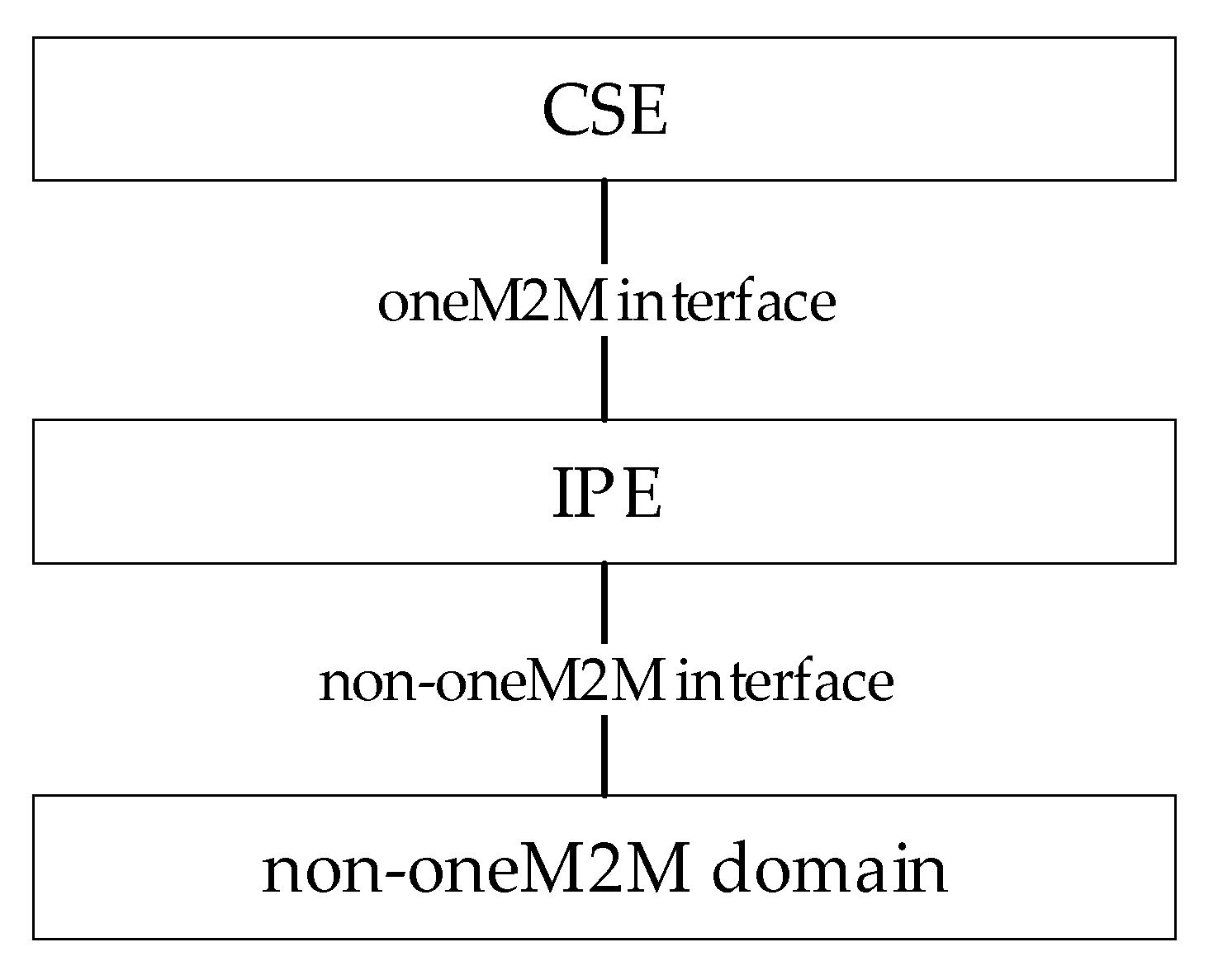 Computers 10 00070 g007 550