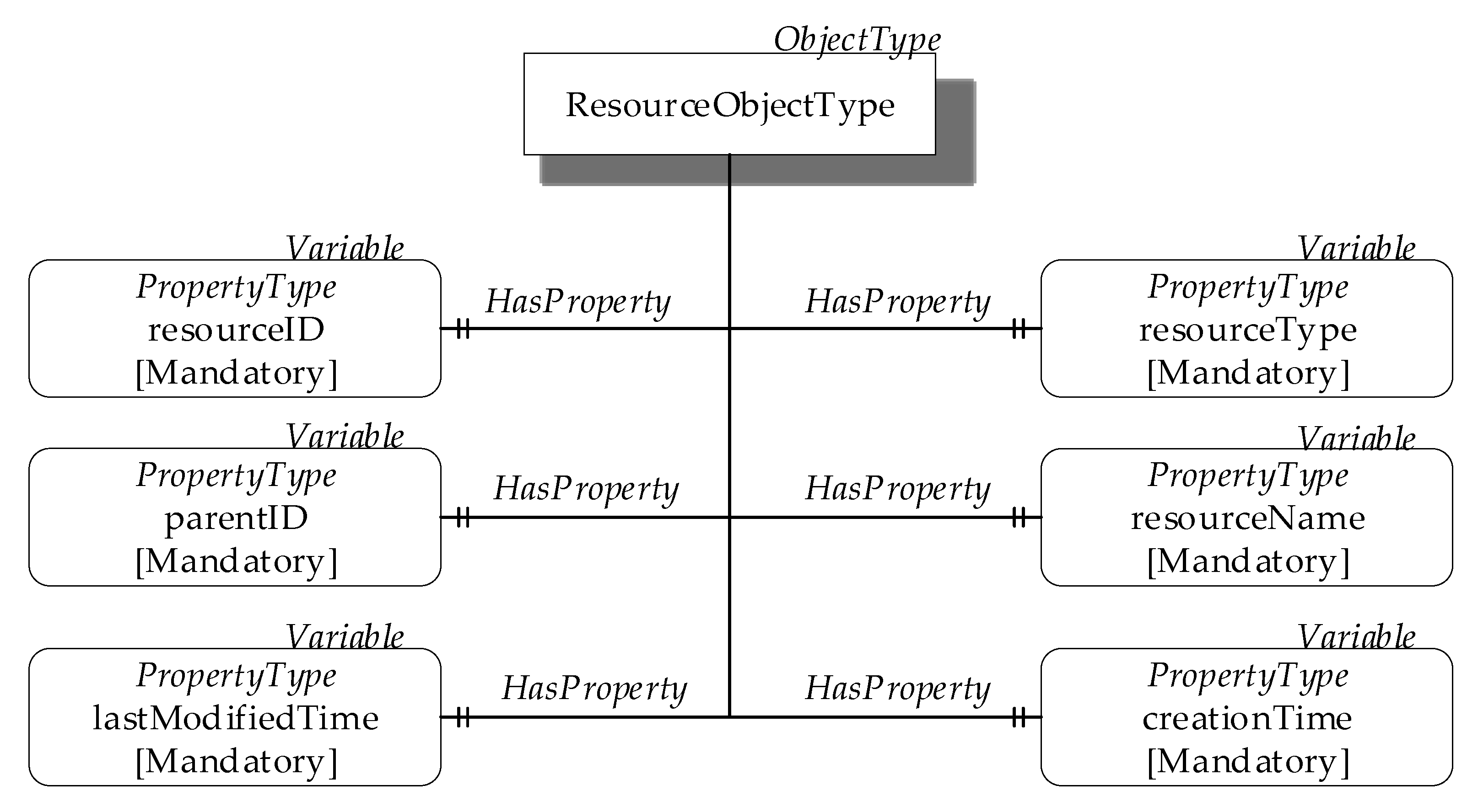 Computers 10 00070 g009 550