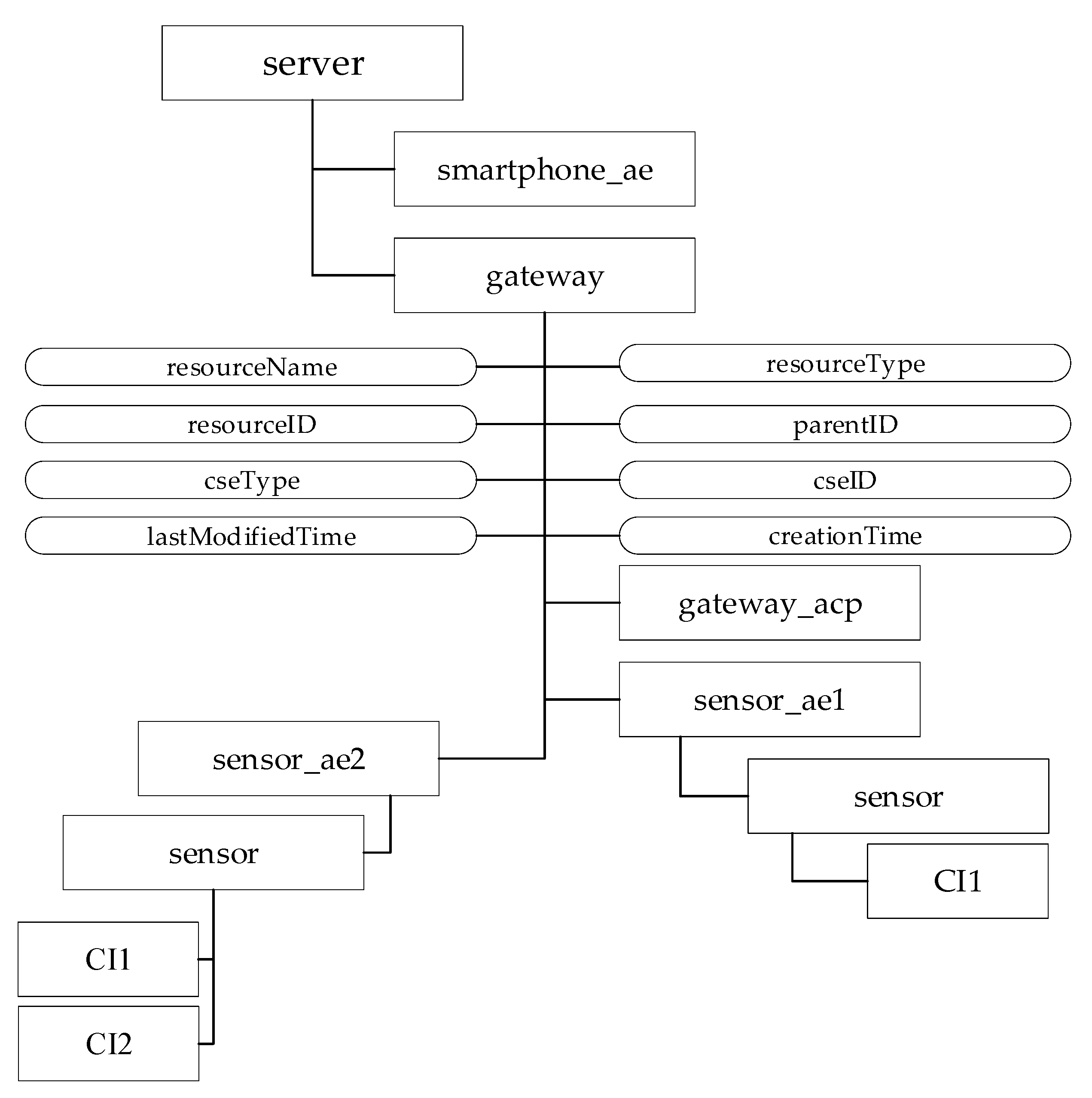 Computers 10 00070 g017 550