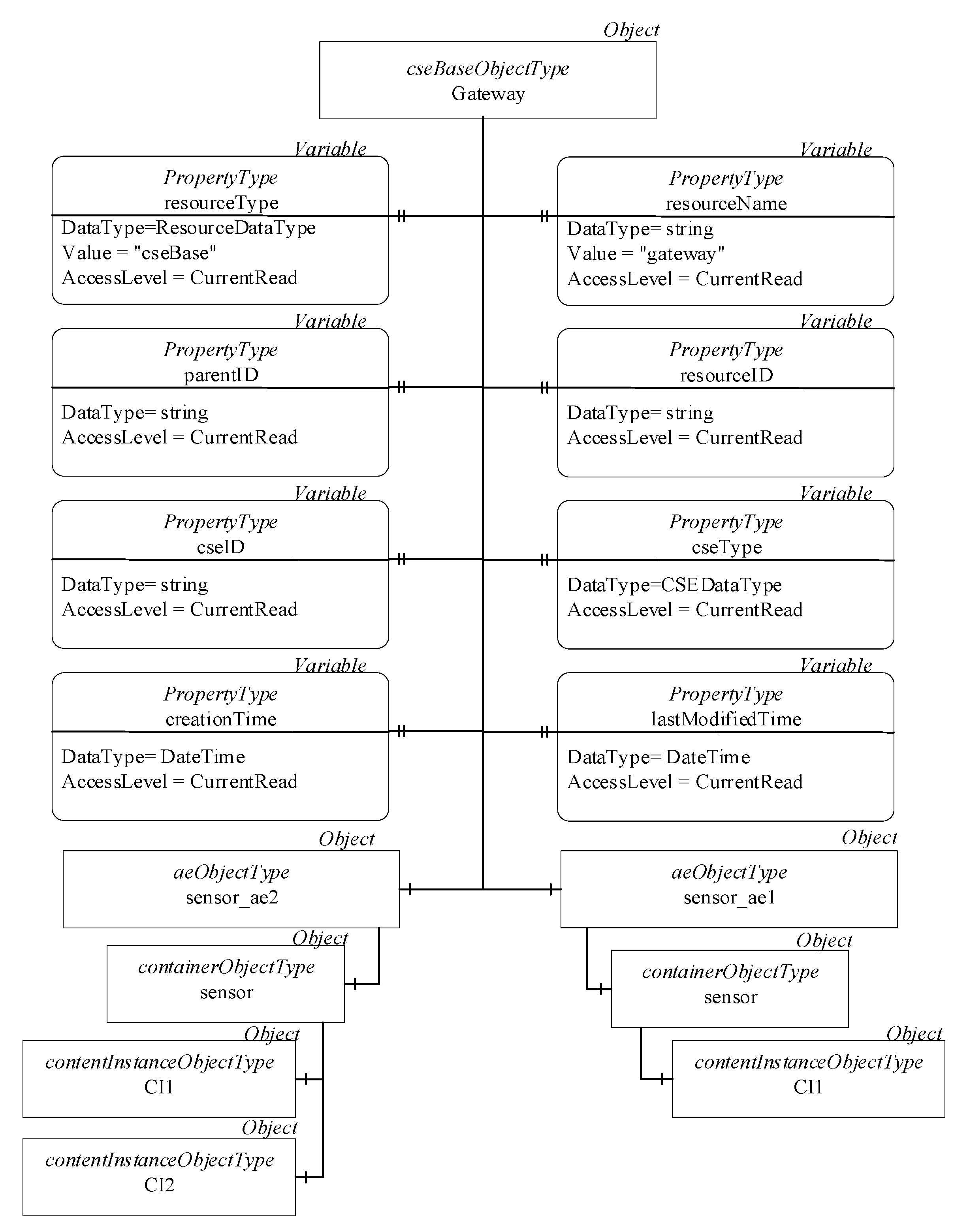 Computers 10 00070 g018 550