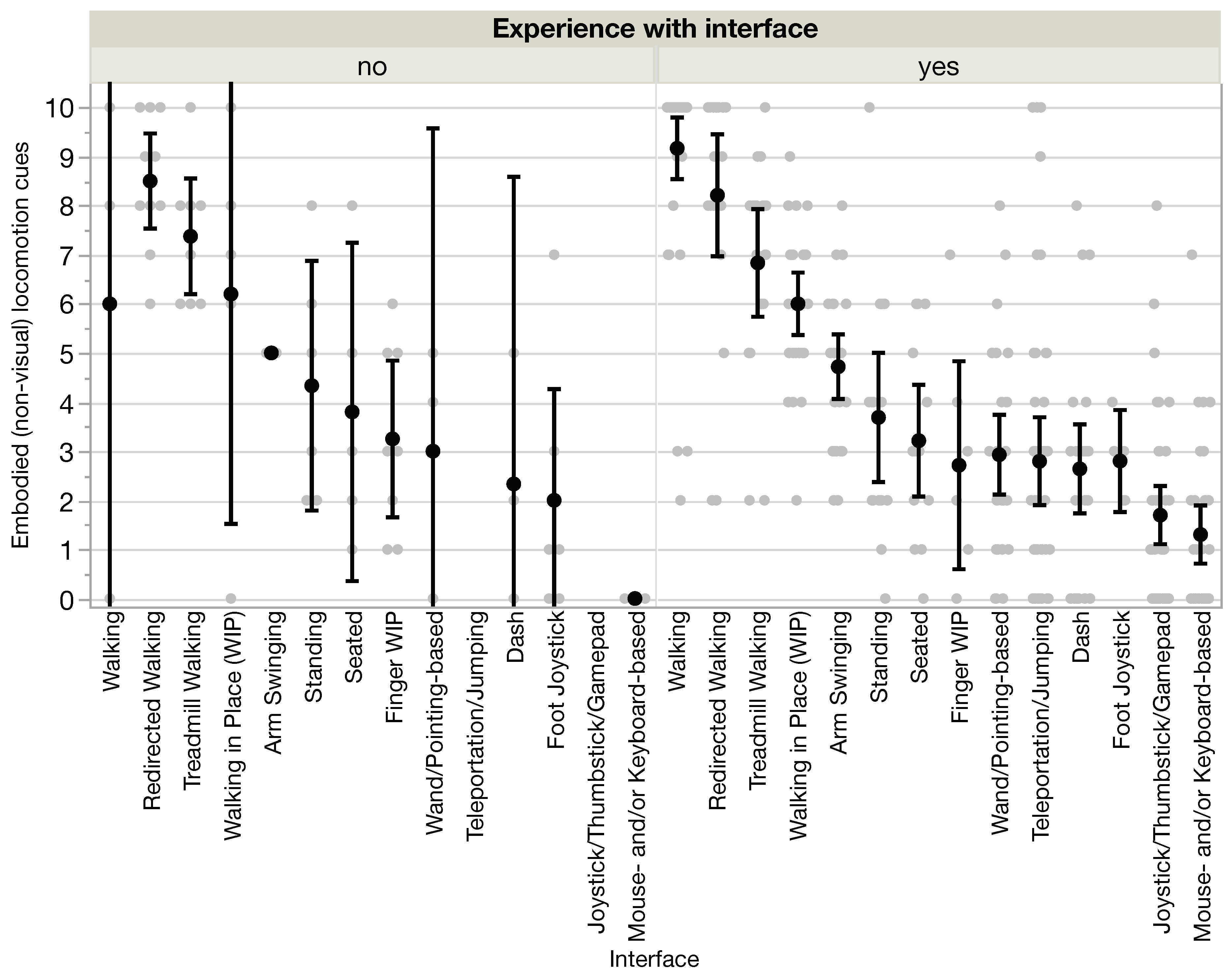 Computers Free Full Text To Sit Or Not To Sit In Vr Analyzing Influences And Dis Advantages Of Posture And Embodied Interaction Html Computers Free Full Text To Sit Or Not To Sit In Vr Analyzing Influences And Dis Advantages Of Posture And Embodied Interaction Html