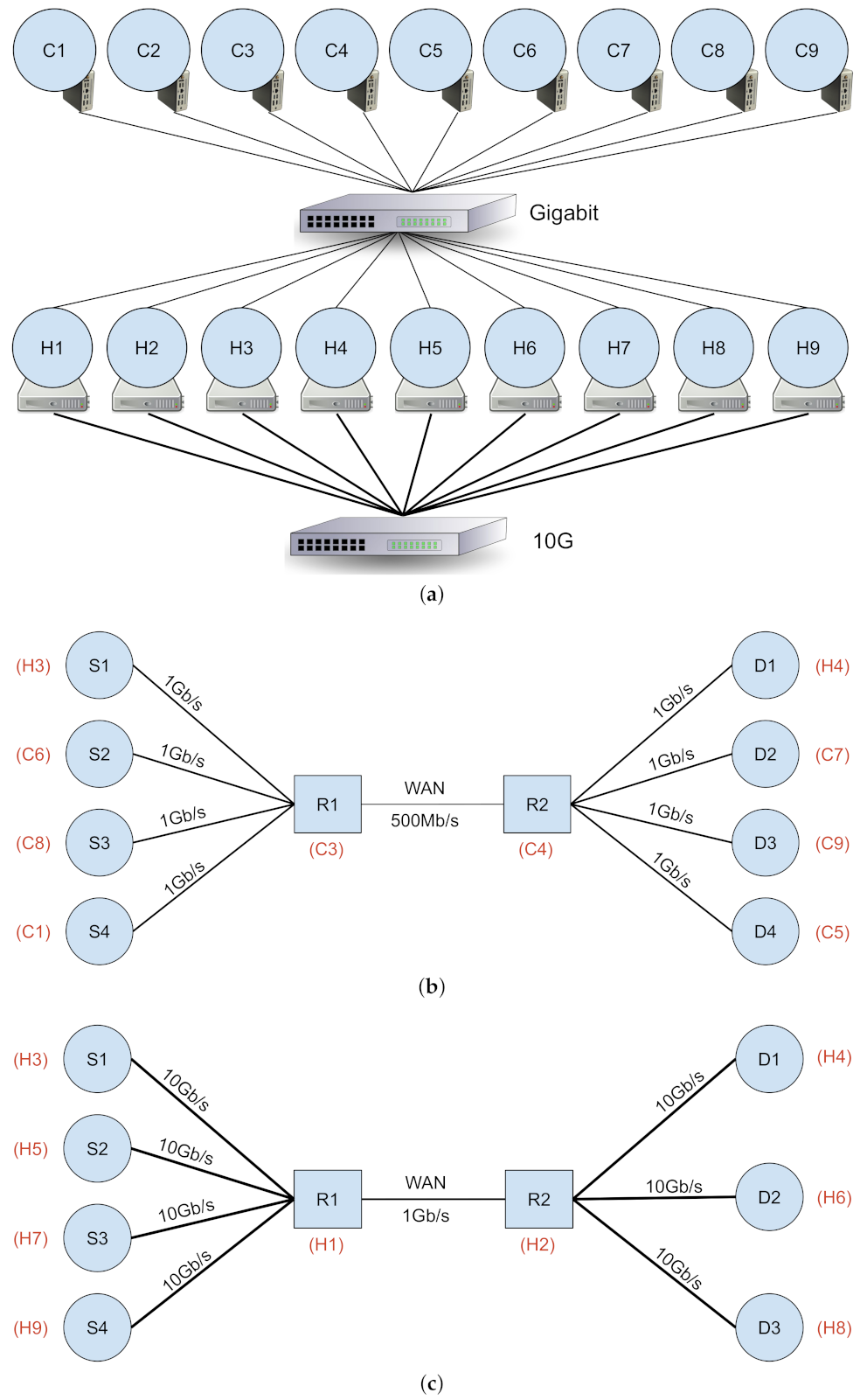 Computers 10 00076 g004 Computers 10 00076 g004