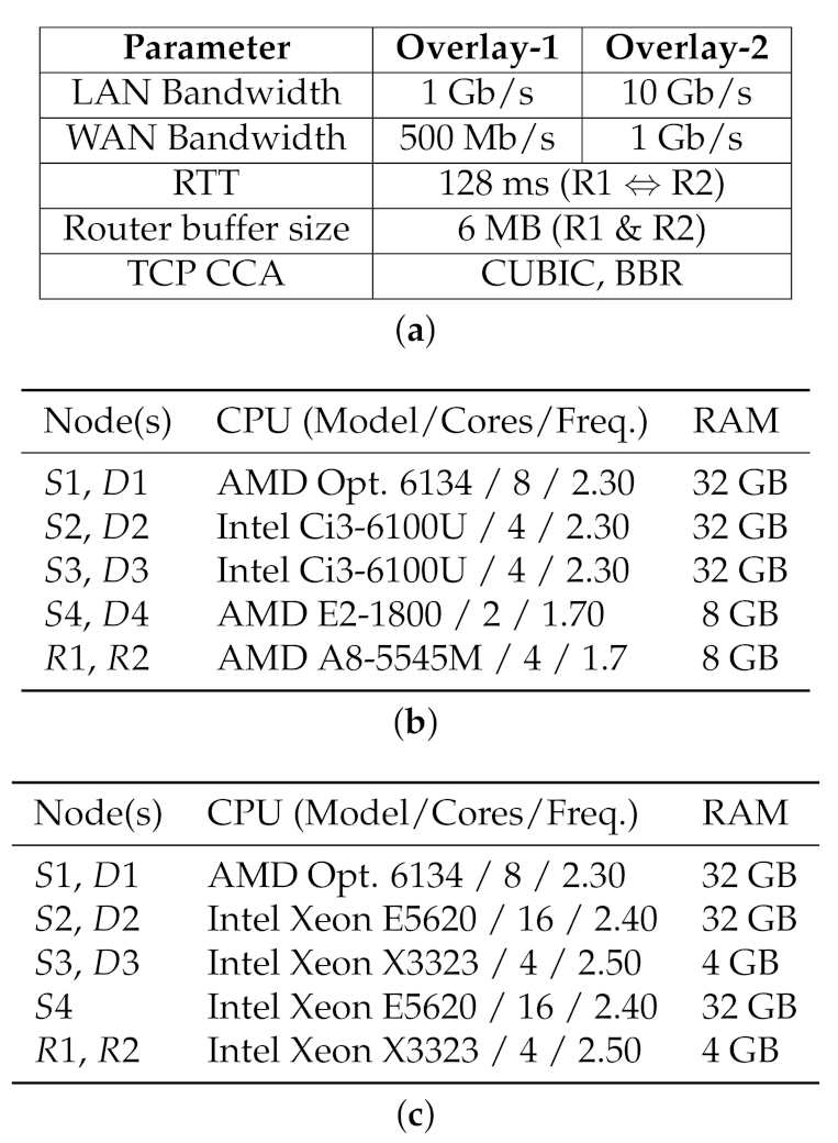 Computers 10 00076 g005 Computers 10 00076 g005