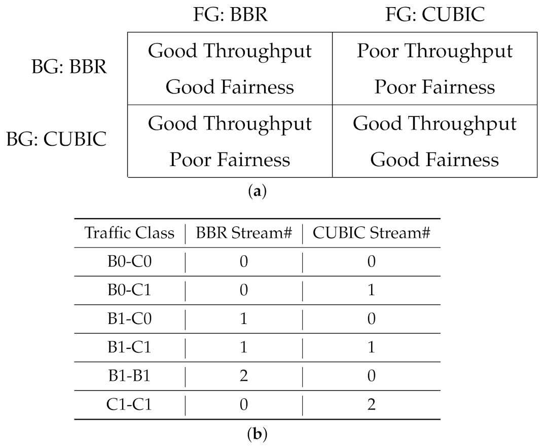 Computers 10 00076 g010 Computers 10 00076 g010