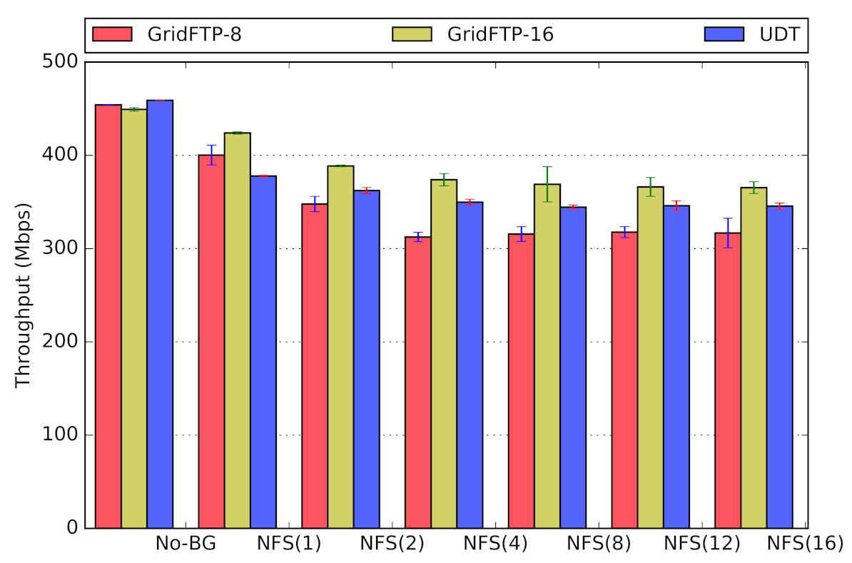 Computers 10 00076 g015 Computers 10 00076 g015