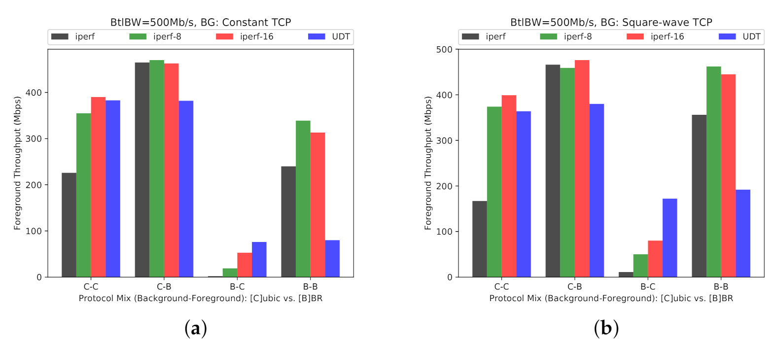Computers 10 00076 g017 Computers 10 00076 g017
