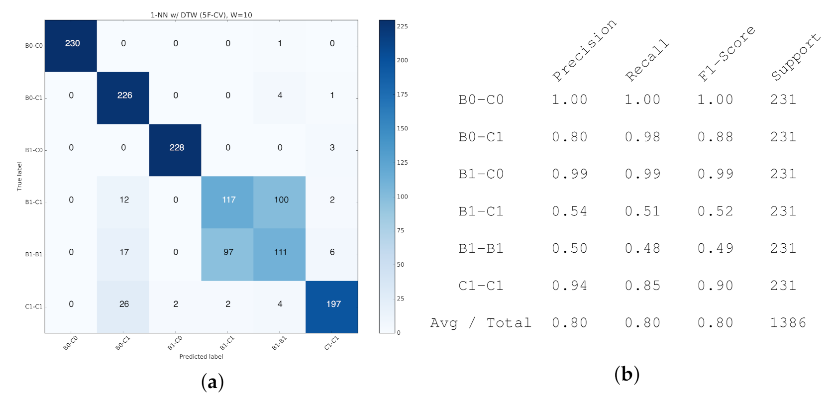 Computers 10 00076 g023 Computers 10 00076 g023