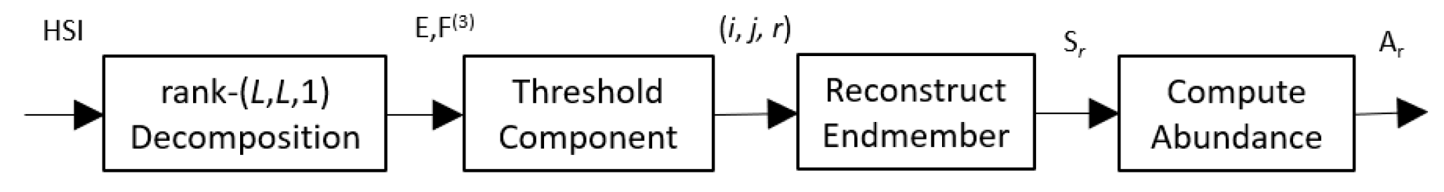 Computers 10 00078 g002