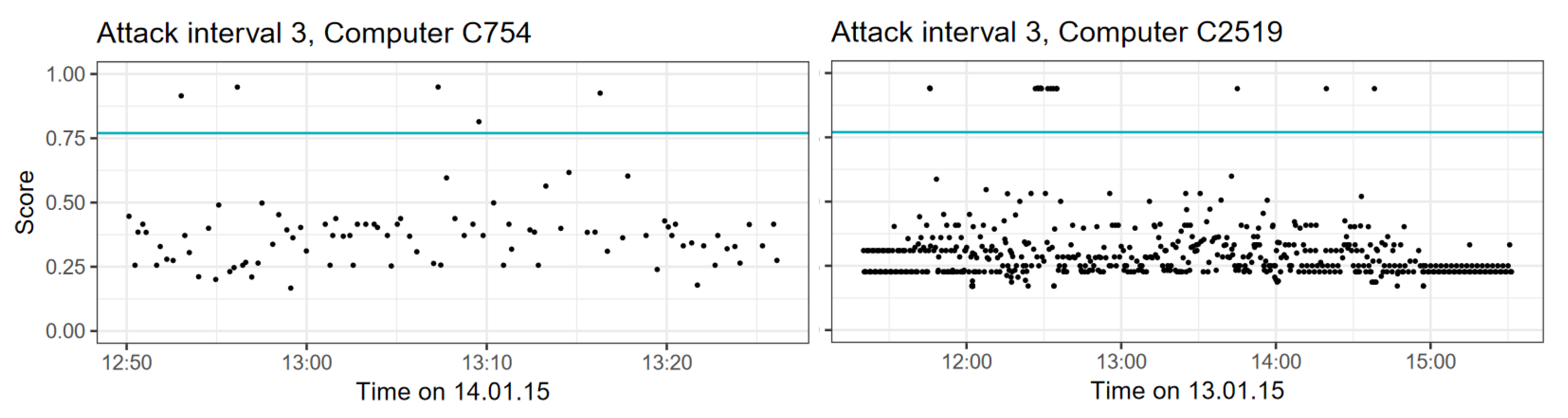 Computers 10 00079 g008