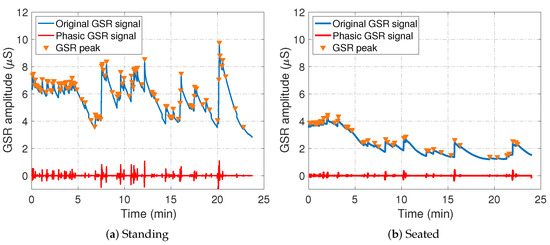 Computers Free Full Text On The Effect Of Standing And Seated Viewing Of 360 Videos On Subjective Quality Assessment A Pilot Study Html