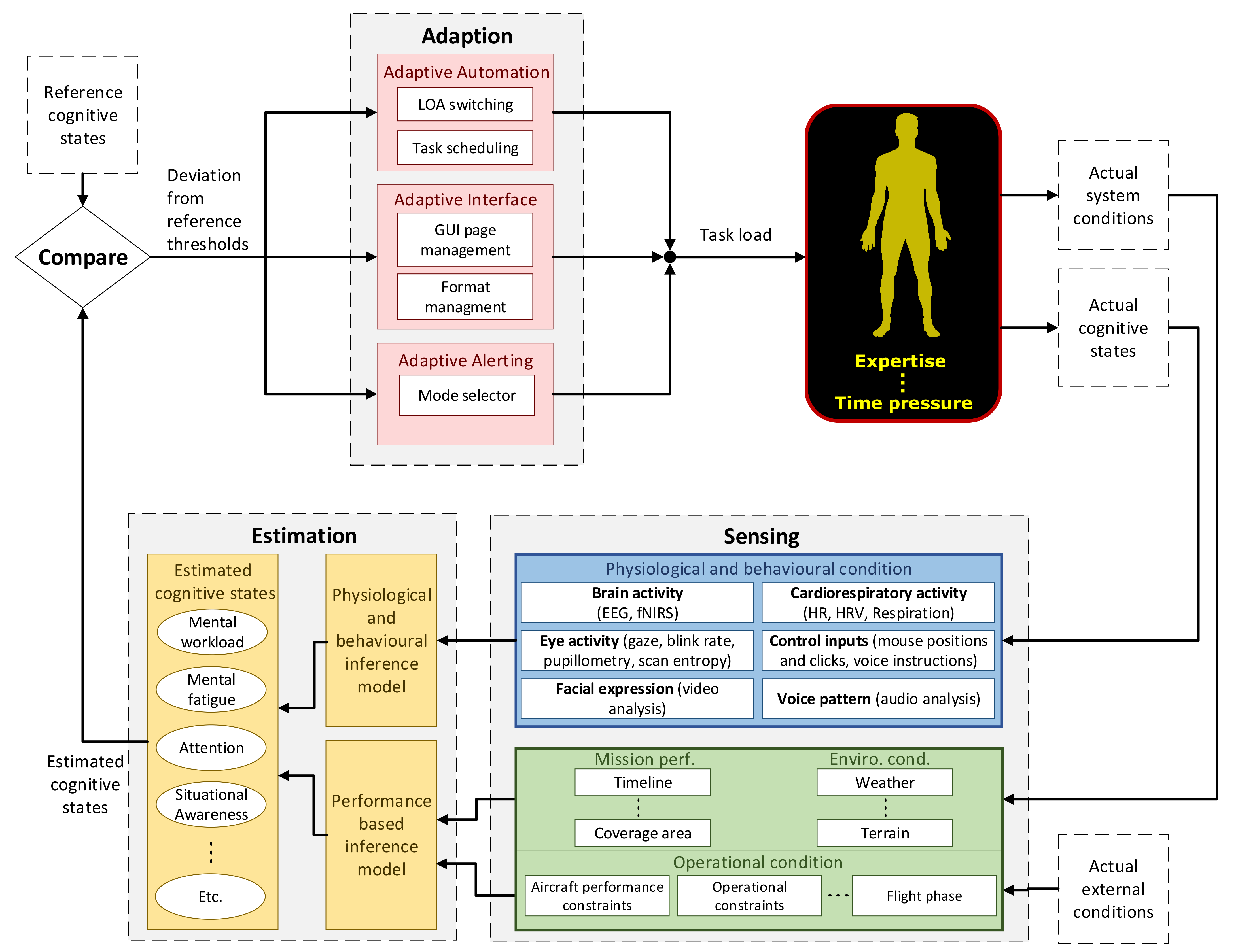 Computers 10 00081 g001