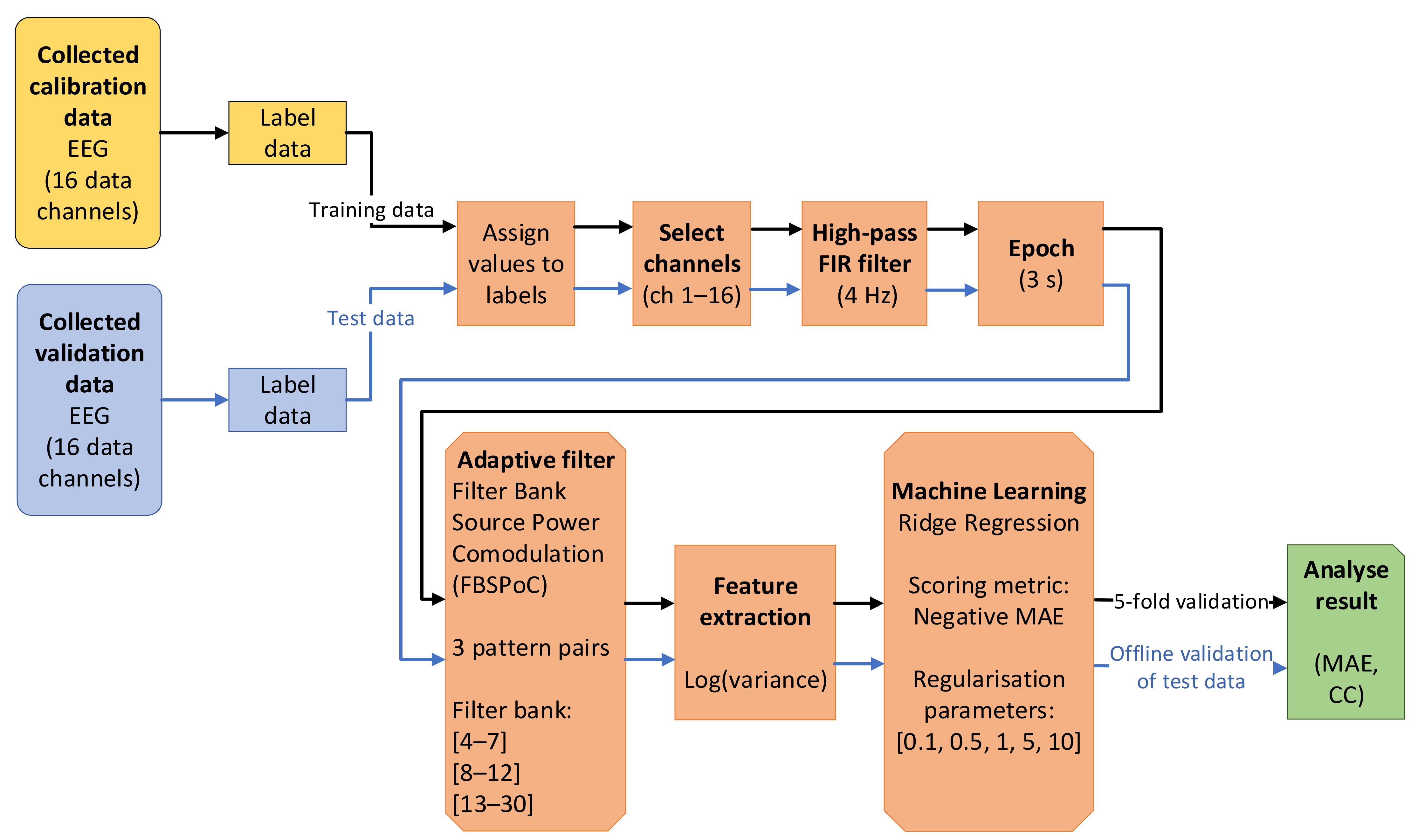 Computers 10 00081 g003