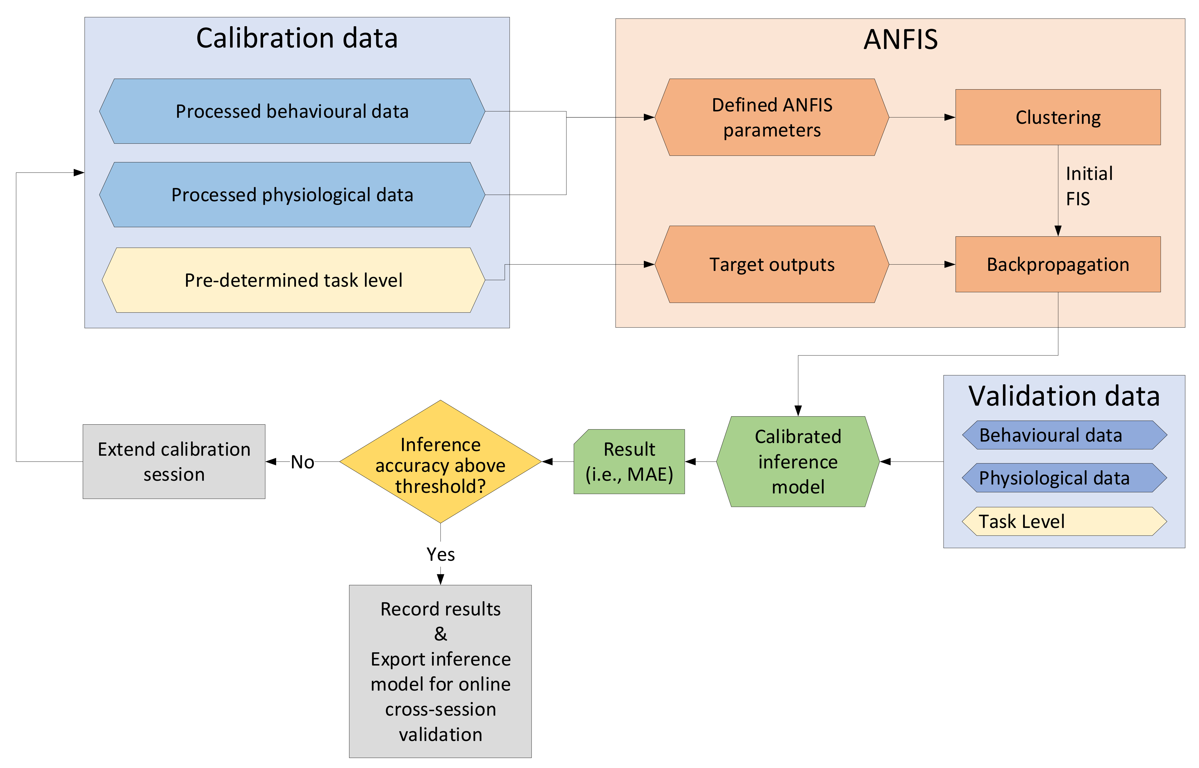 Computers 10 00081 g004