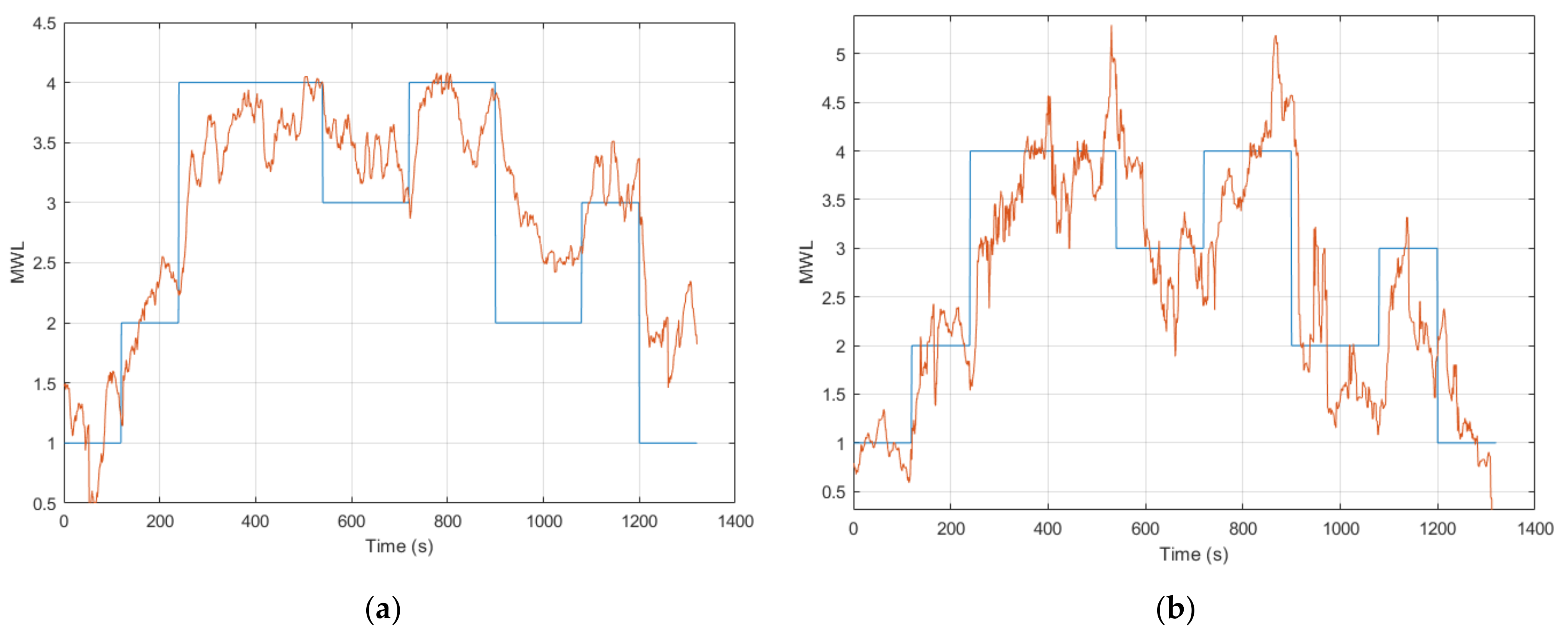 Computers 10 00081 g008