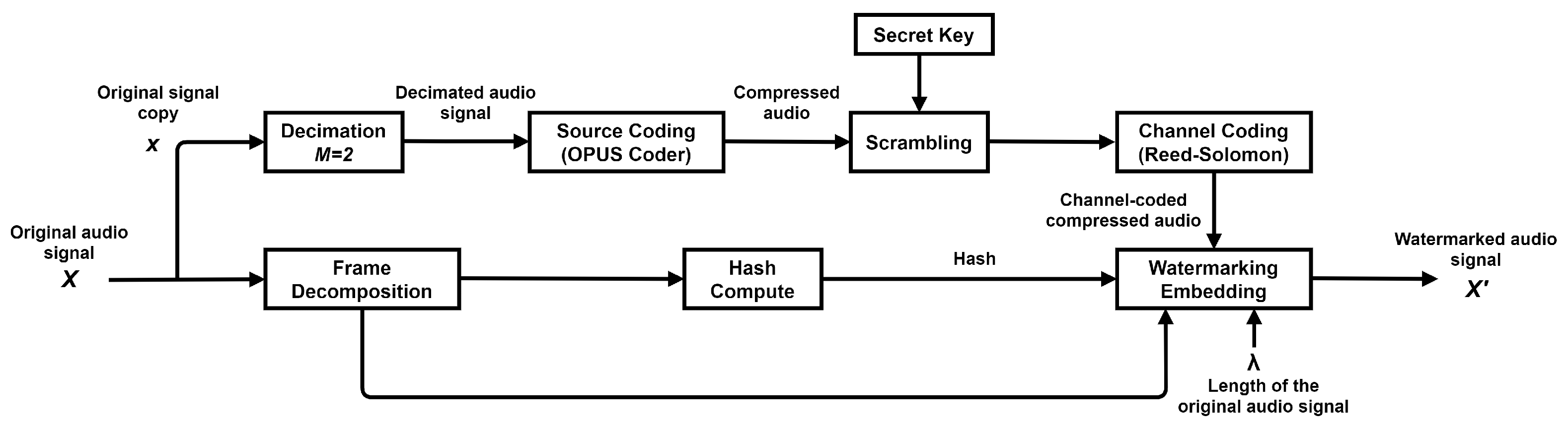 Computers 10 00087 g001