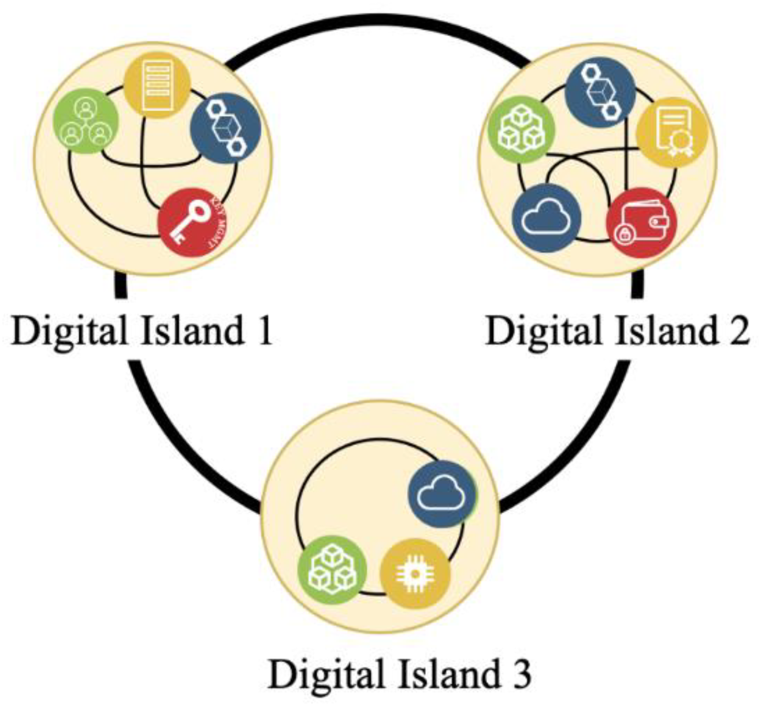 Computers 10 00089 g002