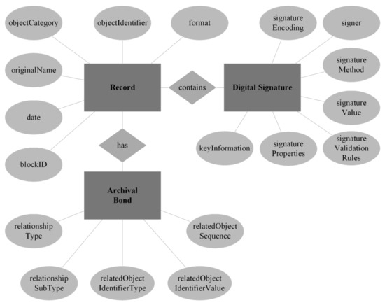 PDF) Long-term digital archiving based on selection of repositories over  P2P networks