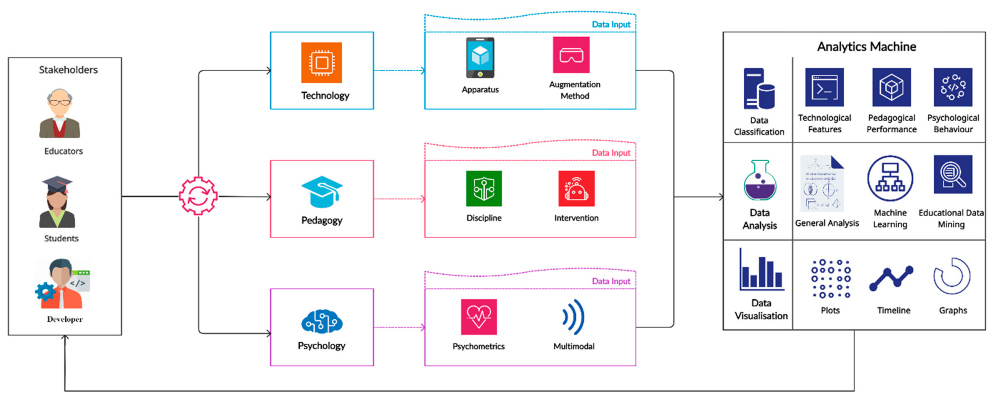 Computers 10 00092 g001