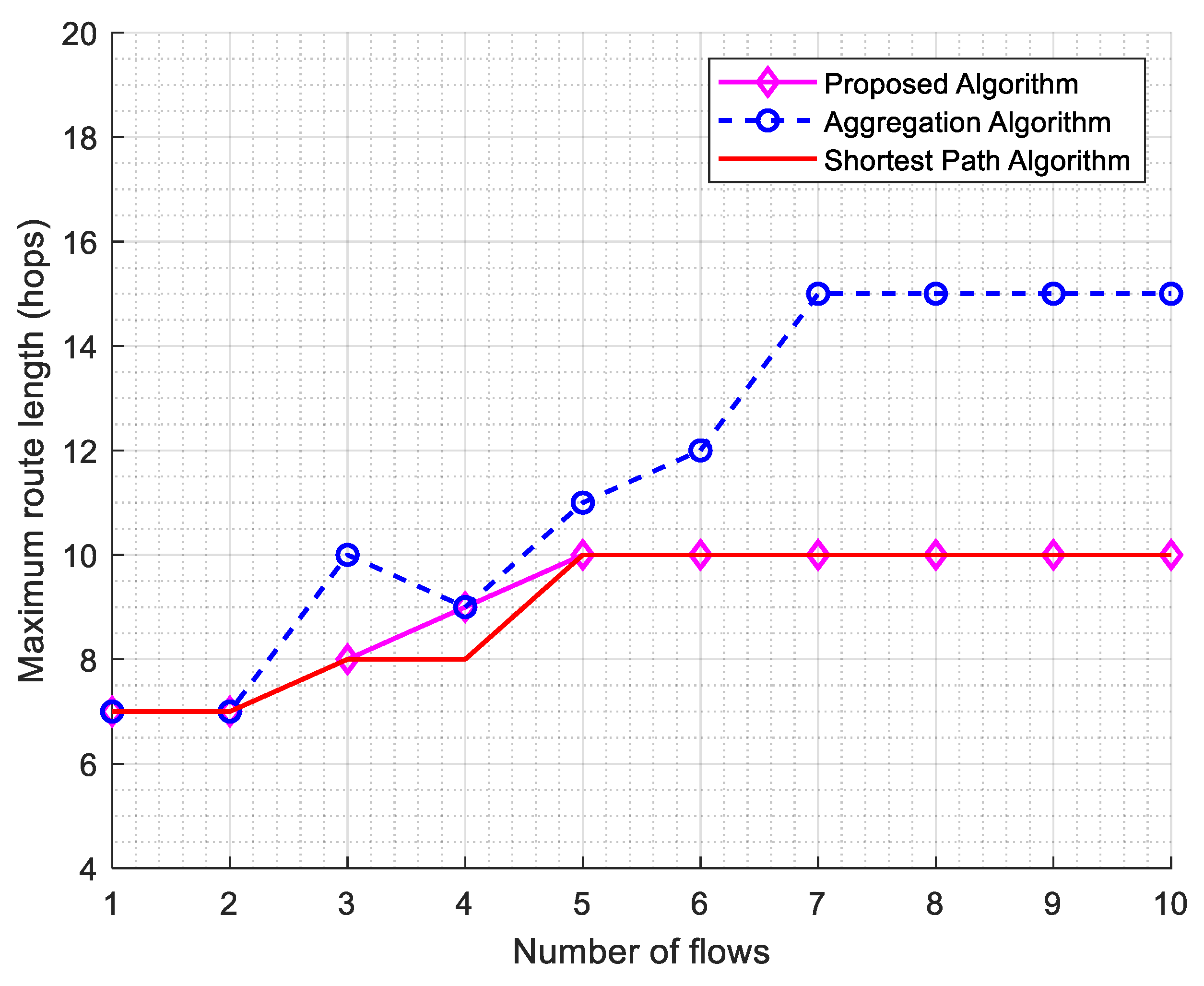 Computers 10 00093 g007 Computers 10 00093 g007