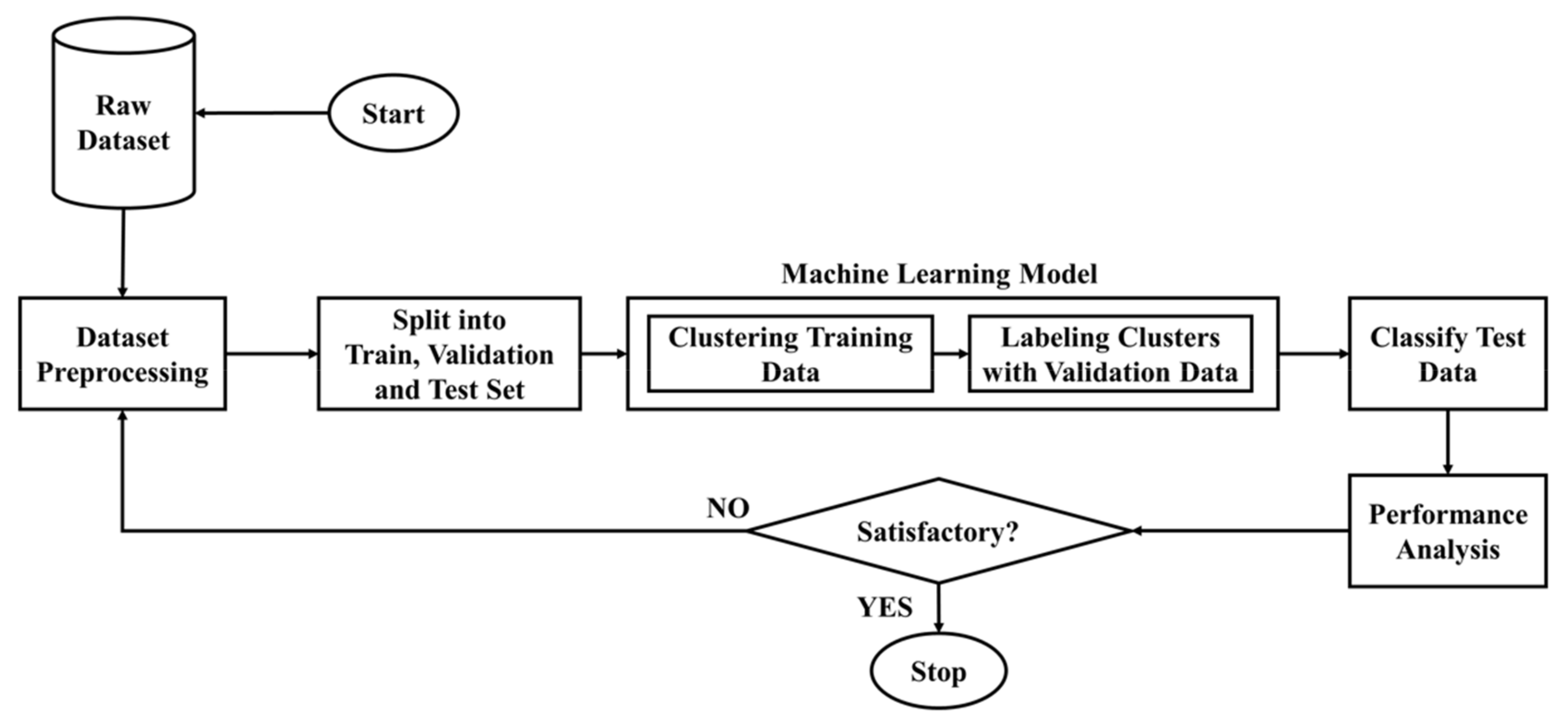 Computers 10 00095 g002