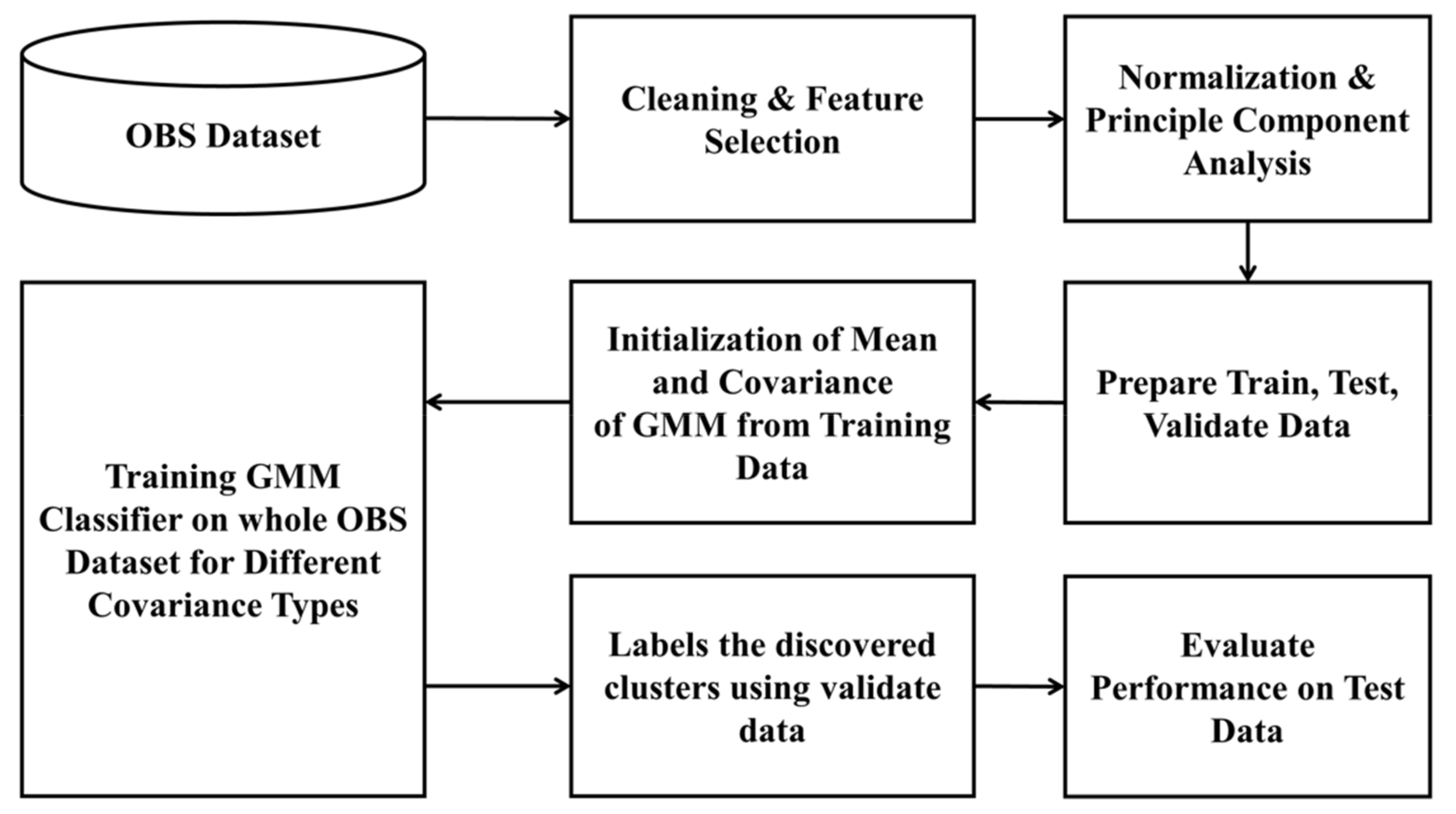 Computers 10 00095 g003