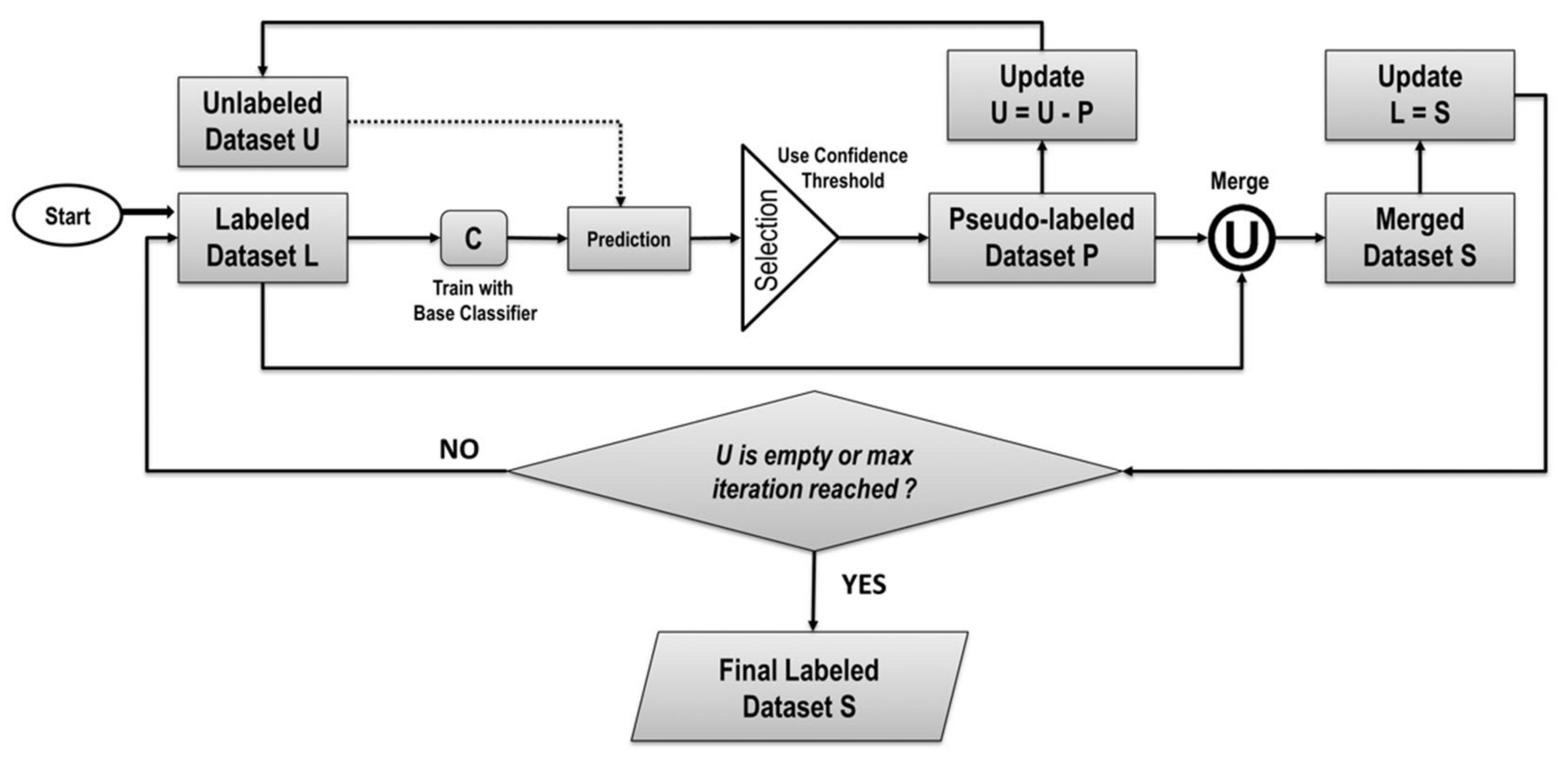 Computers 10 00095 g004